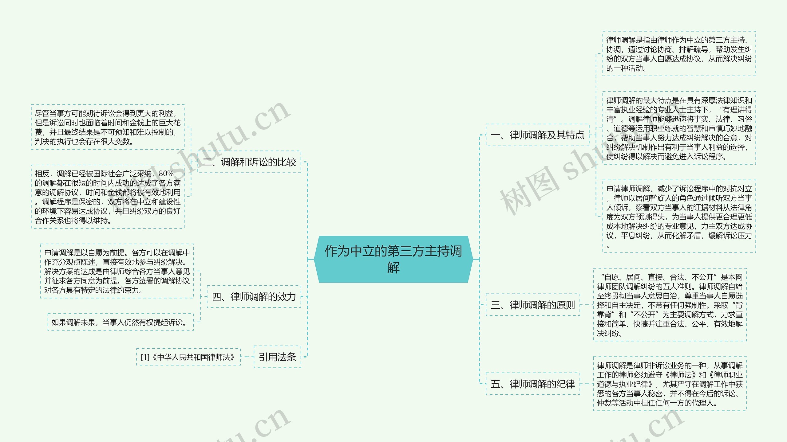 作为中立的第三方主持调解