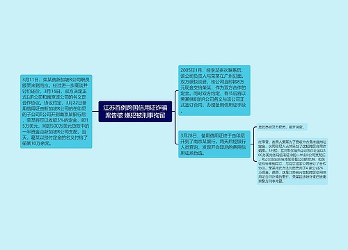 江苏首例跨国信用证诈骗案告破 嫌犯被刑事拘留