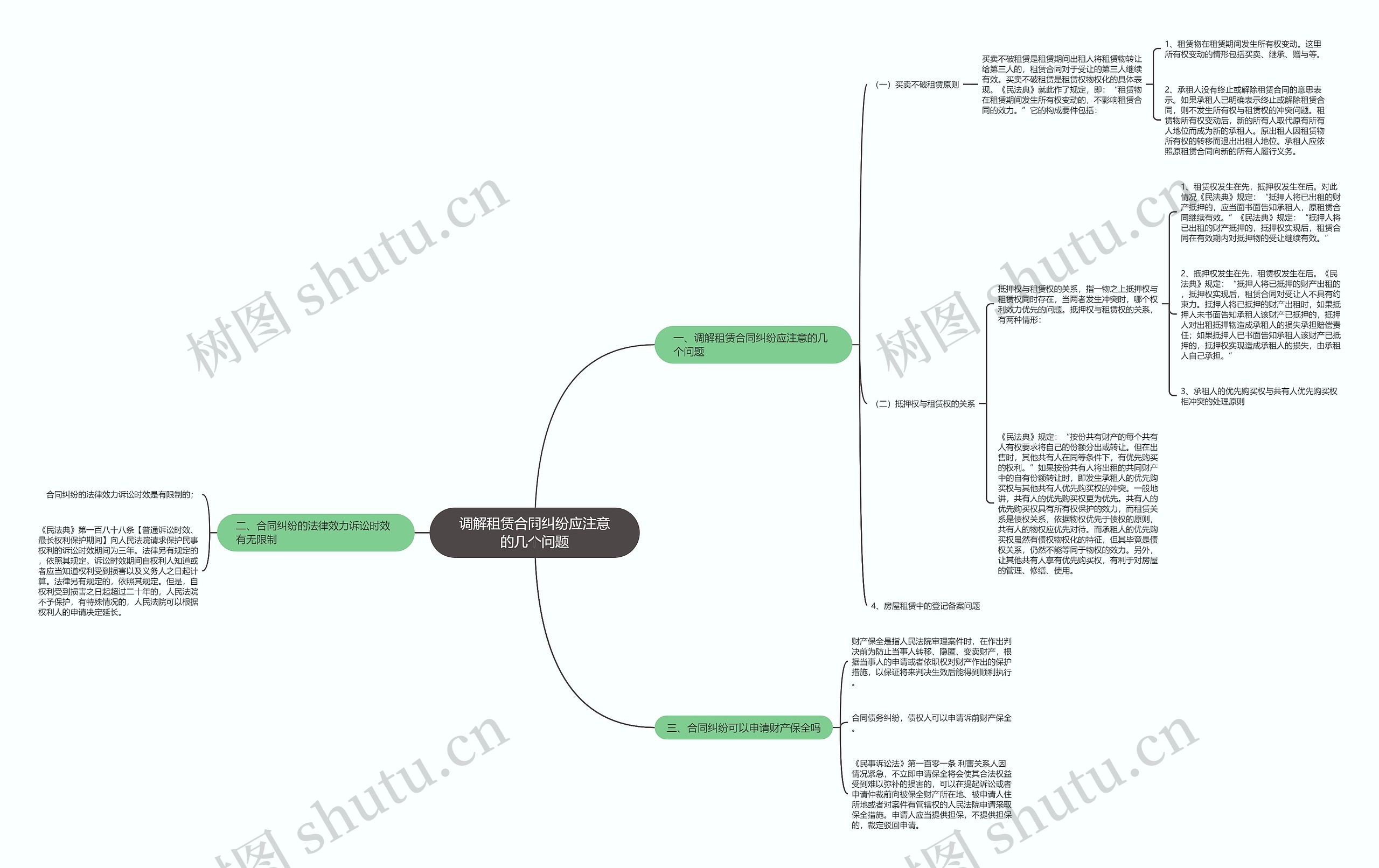 调解租赁合同纠纷应注意的几个问题思维导图
