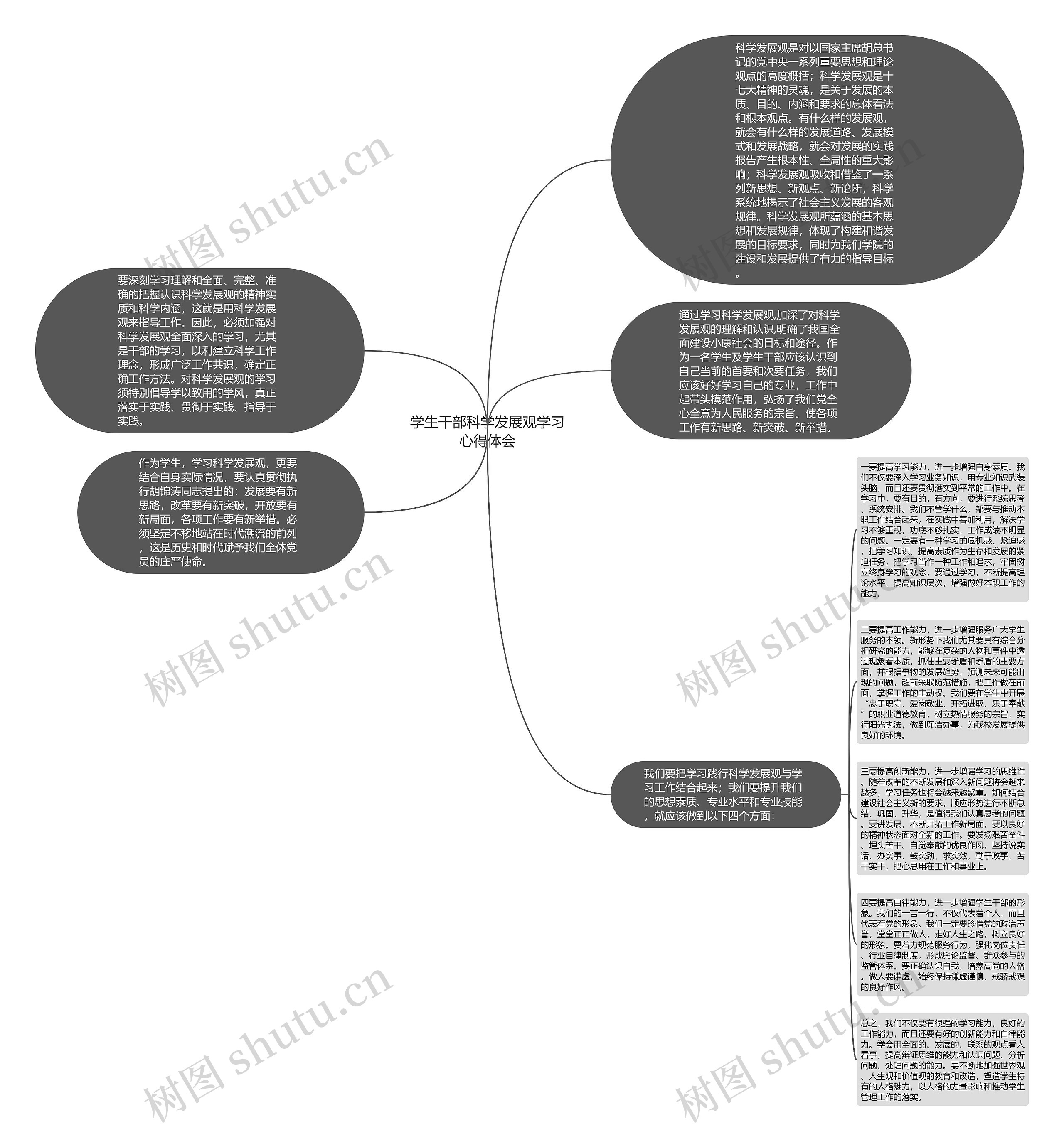 学生干部科学发展观学习心得体会思维导图