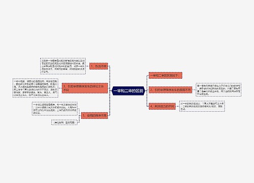 一审和二审的区别