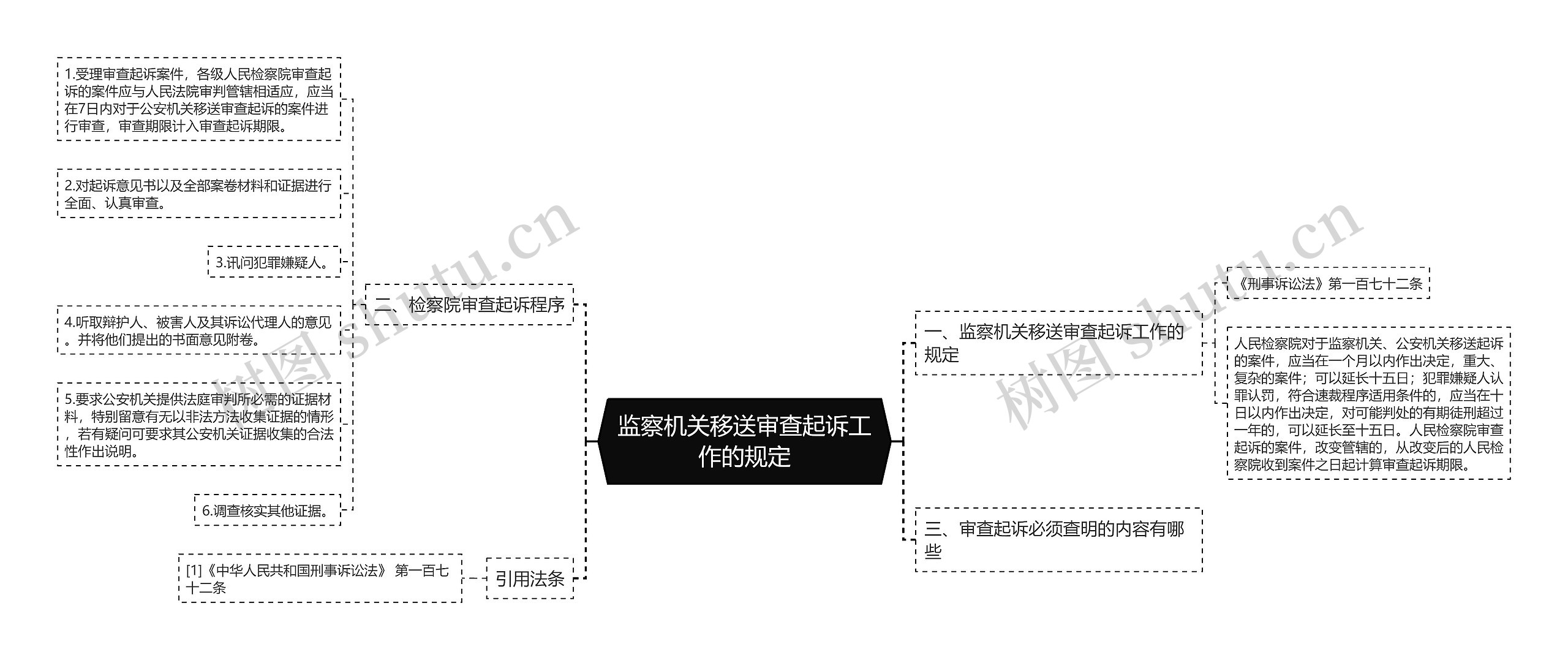 监察机关移送审查起诉工作的规定