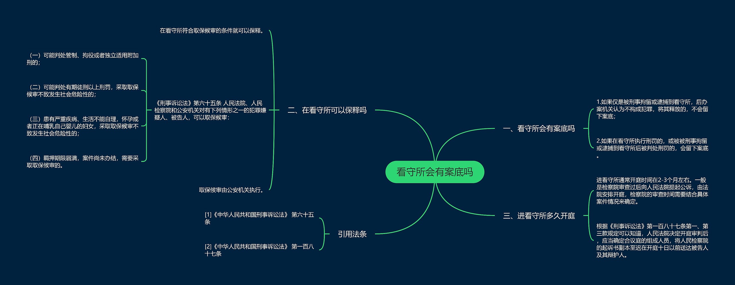 看守所会有案底吗思维导图