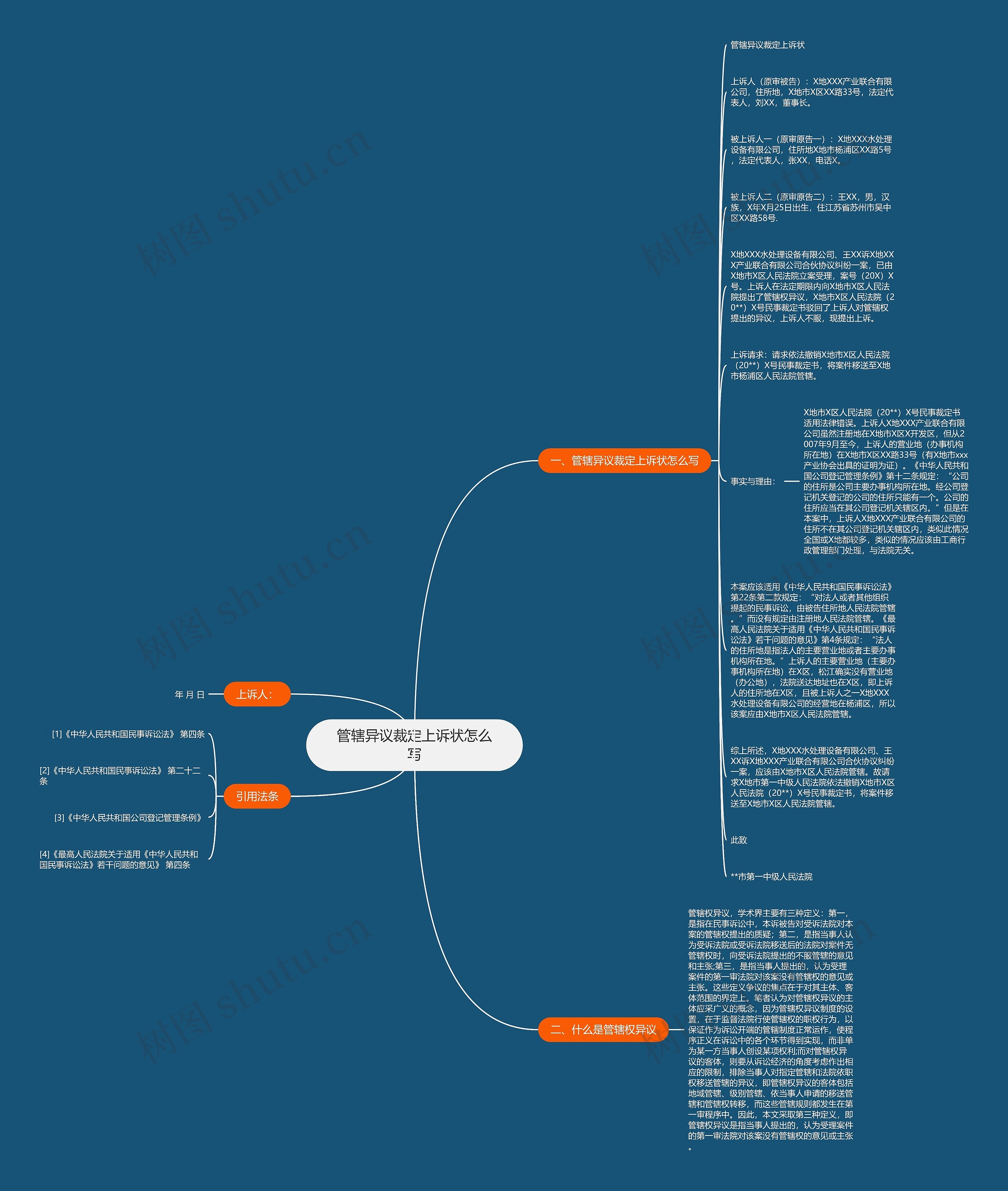 管辖异议裁定上诉状怎么写思维导图