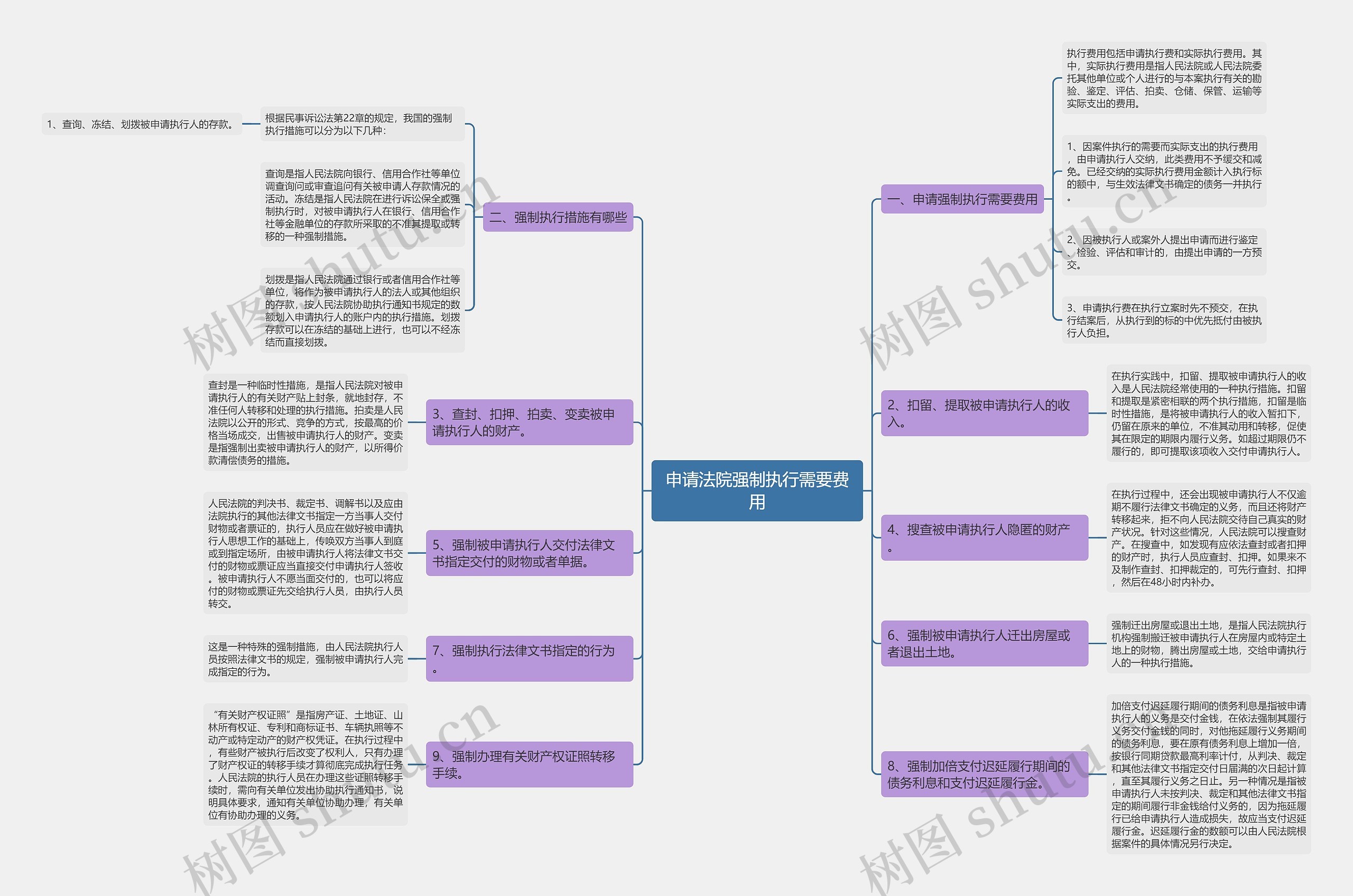 申请法院强制执行需要费用 申请法院强制执行需要费用