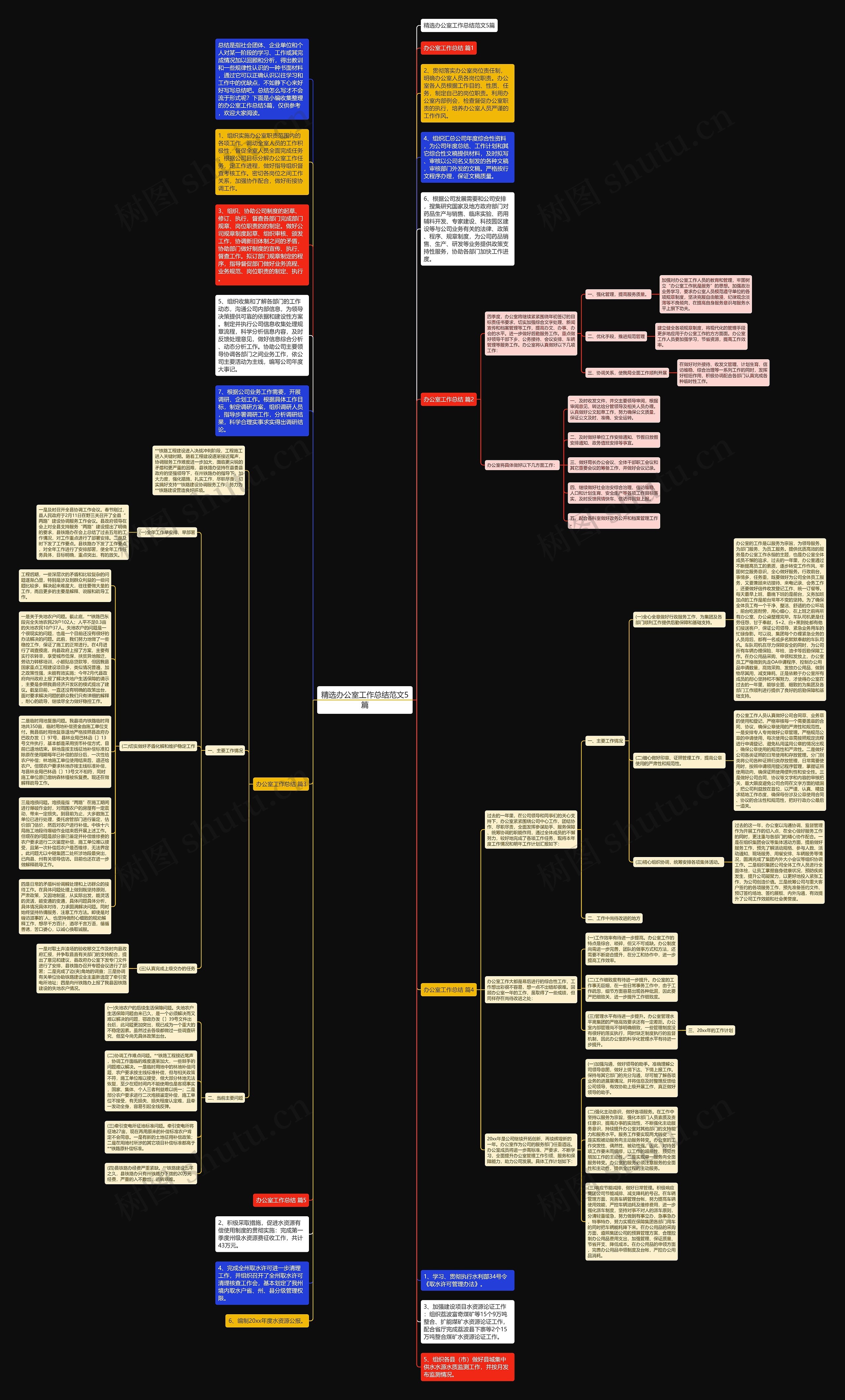 精选办公室工作总结范文5篇思维导图