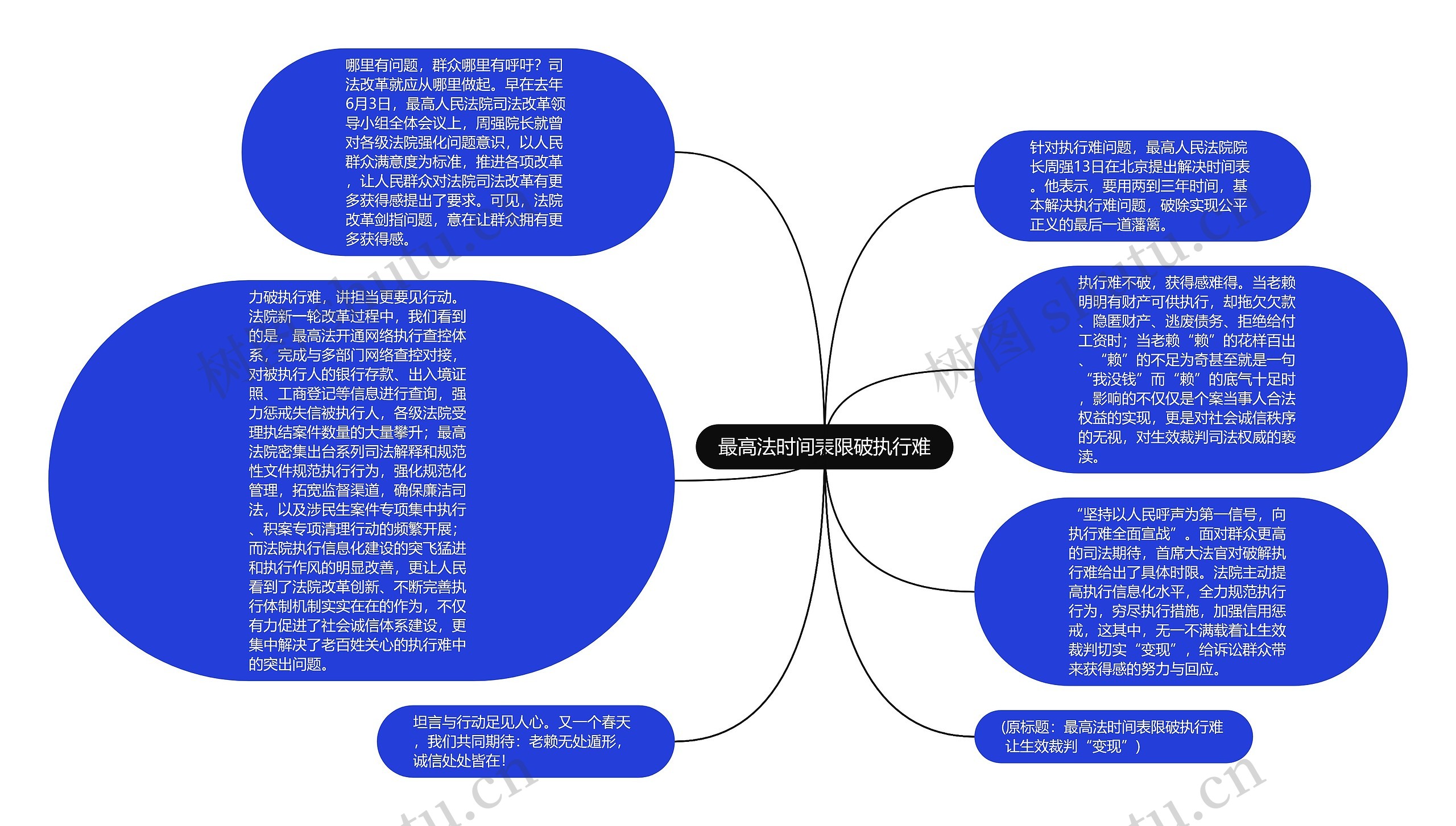 最高法时间表限破执行难思维导图