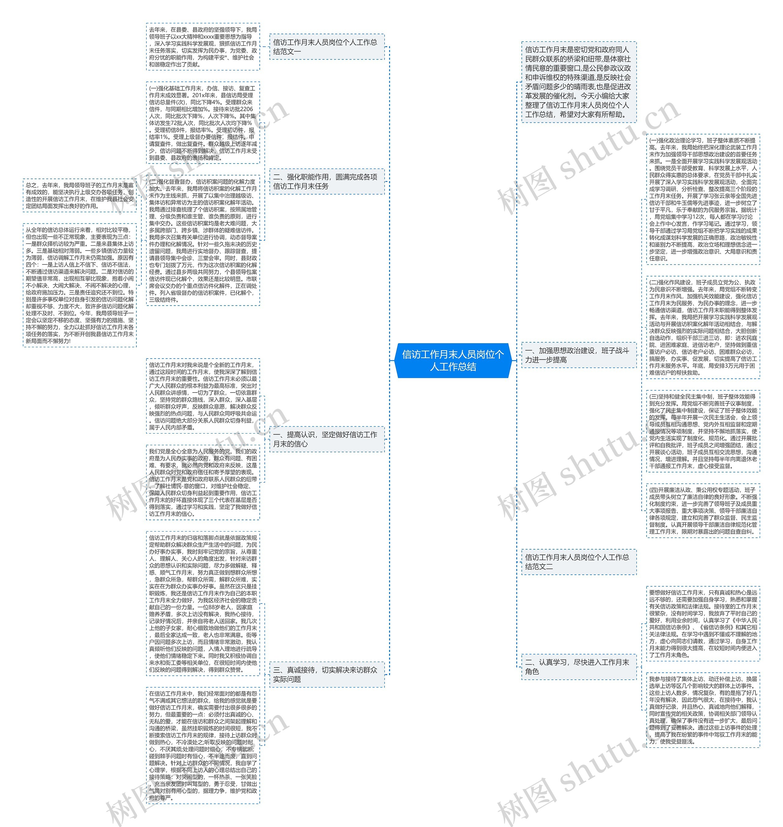 信访工作月末人员岗位个人工作总结思维导图