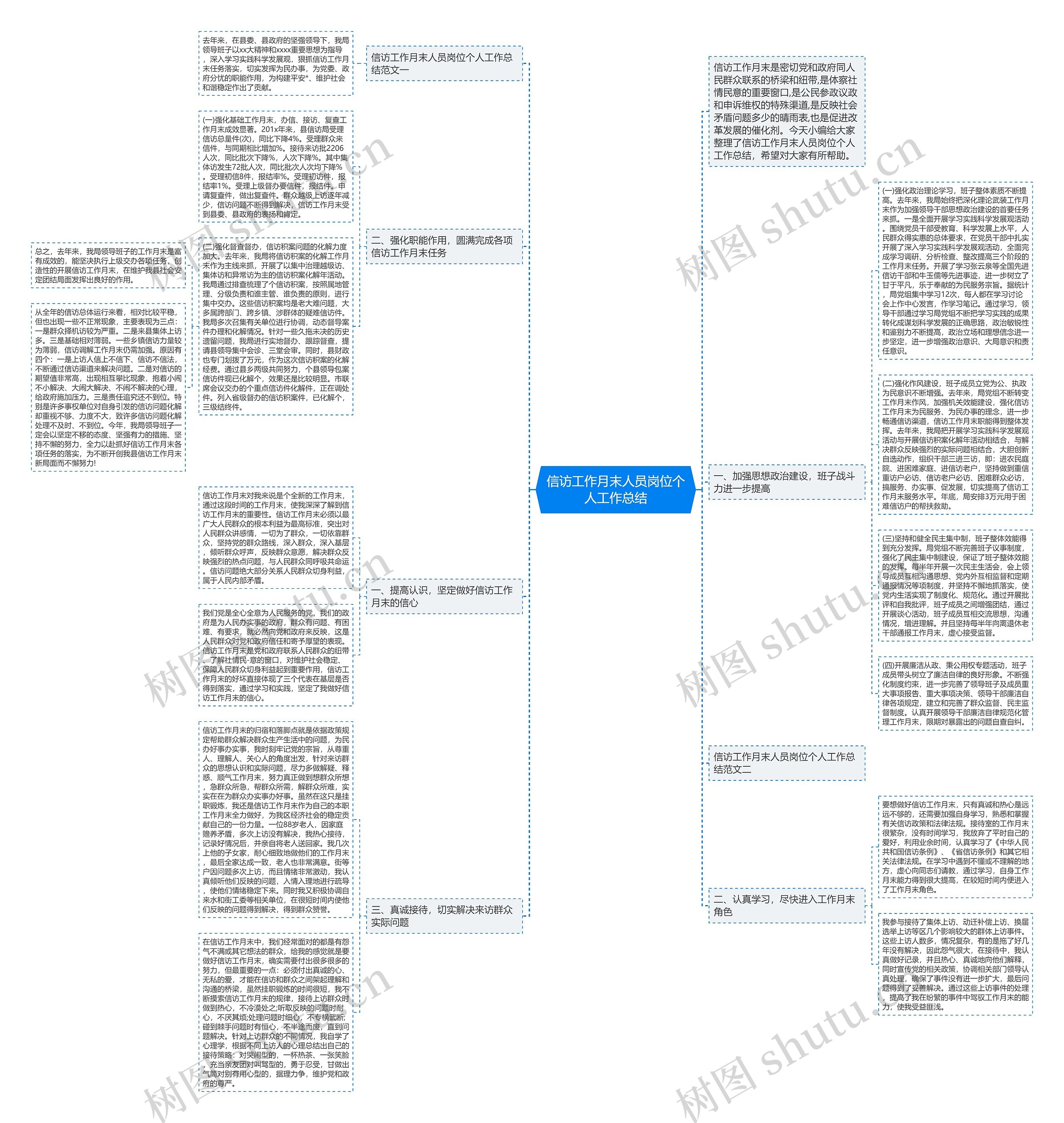 信访工作月末人员岗位个人工作总结 信访工作月末人员岗位个人工作总结