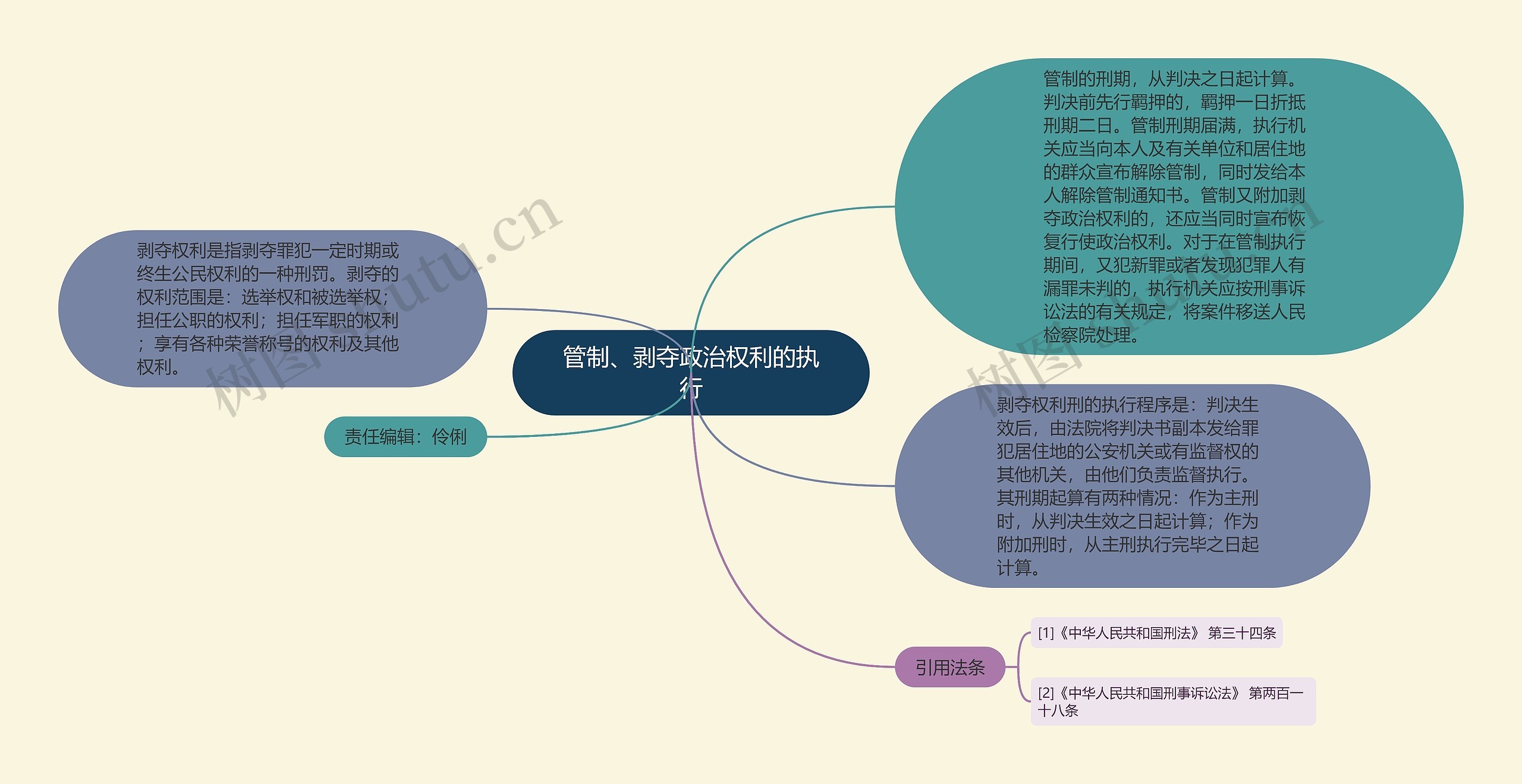 管制、剥夺政治权利的执行