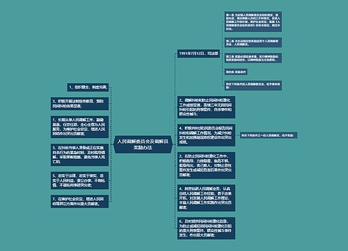 人民调解委员会及调解员奖励办法