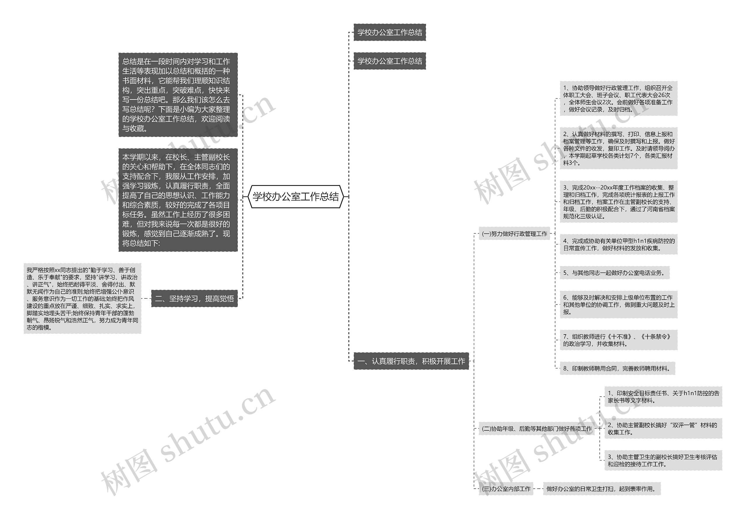 学校办公室工作总结 学校办公室工作总结