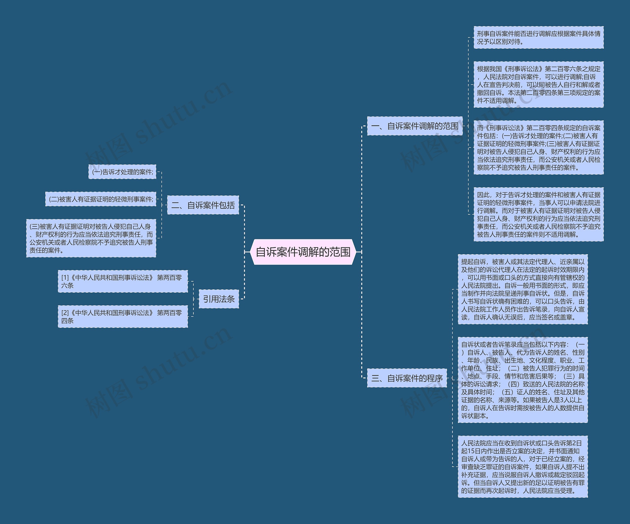 自诉案件调解的范围 自诉案件调解的范围