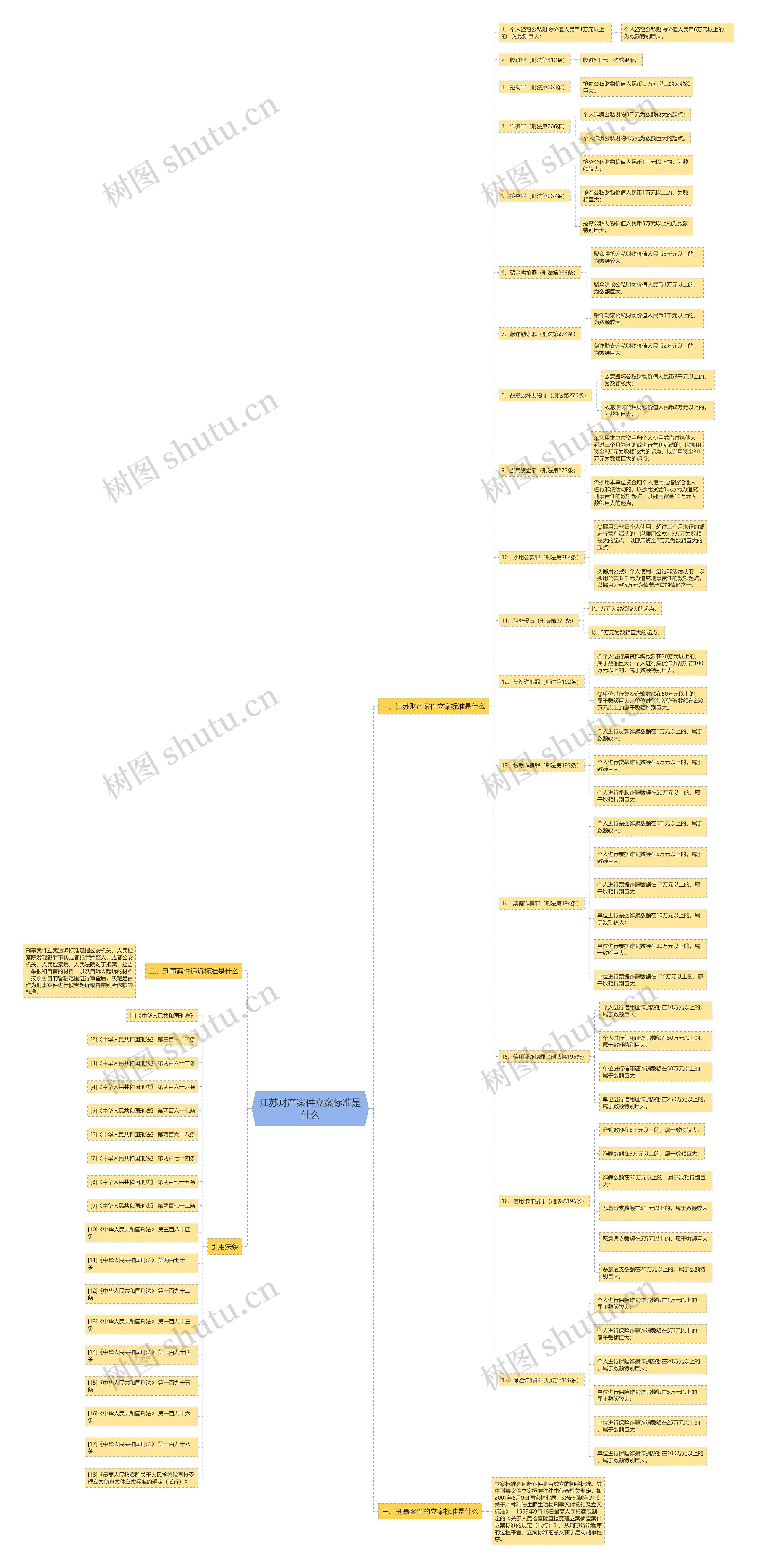 江苏财产案件立案标准是什么 江苏财产案件立案标准是什么