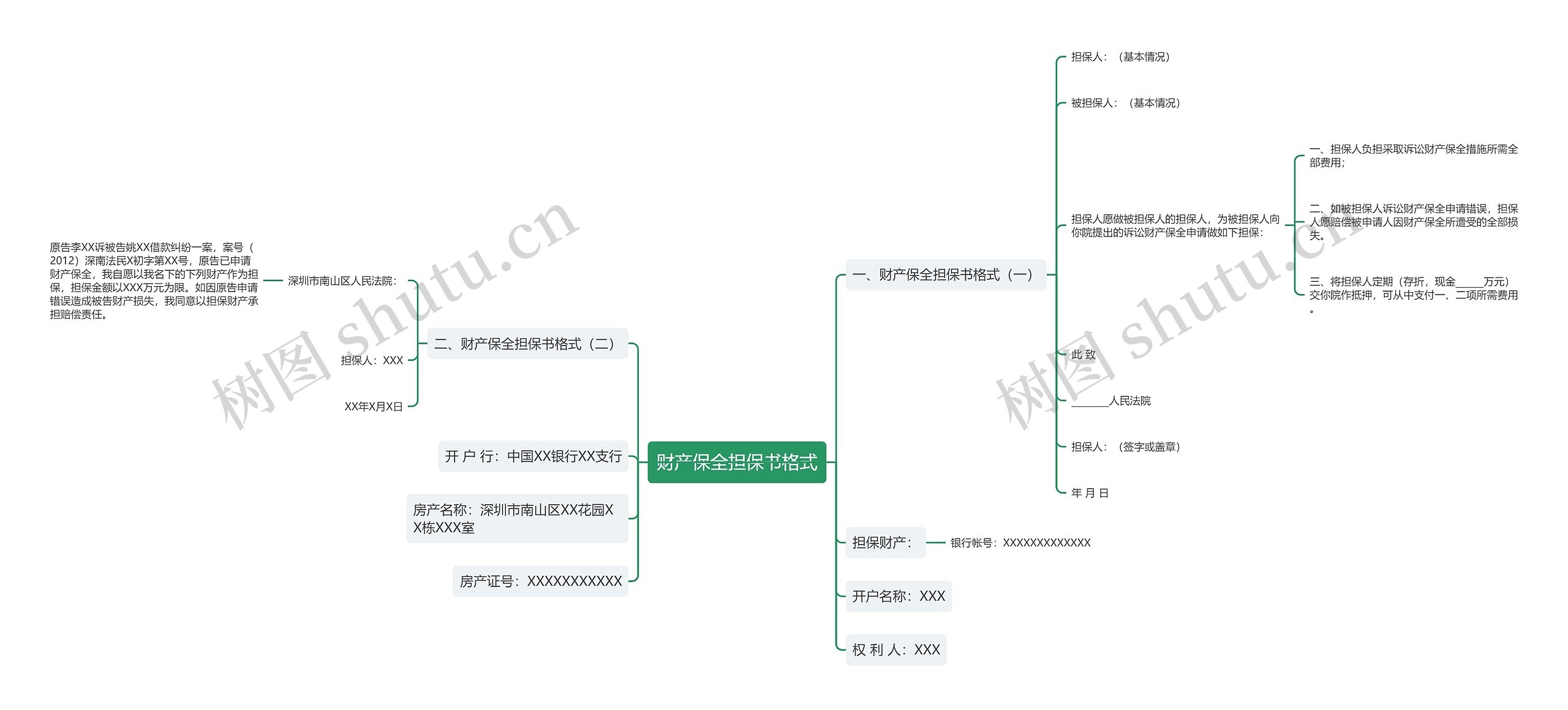 财产保全担保书格式 财产保全担保书格式