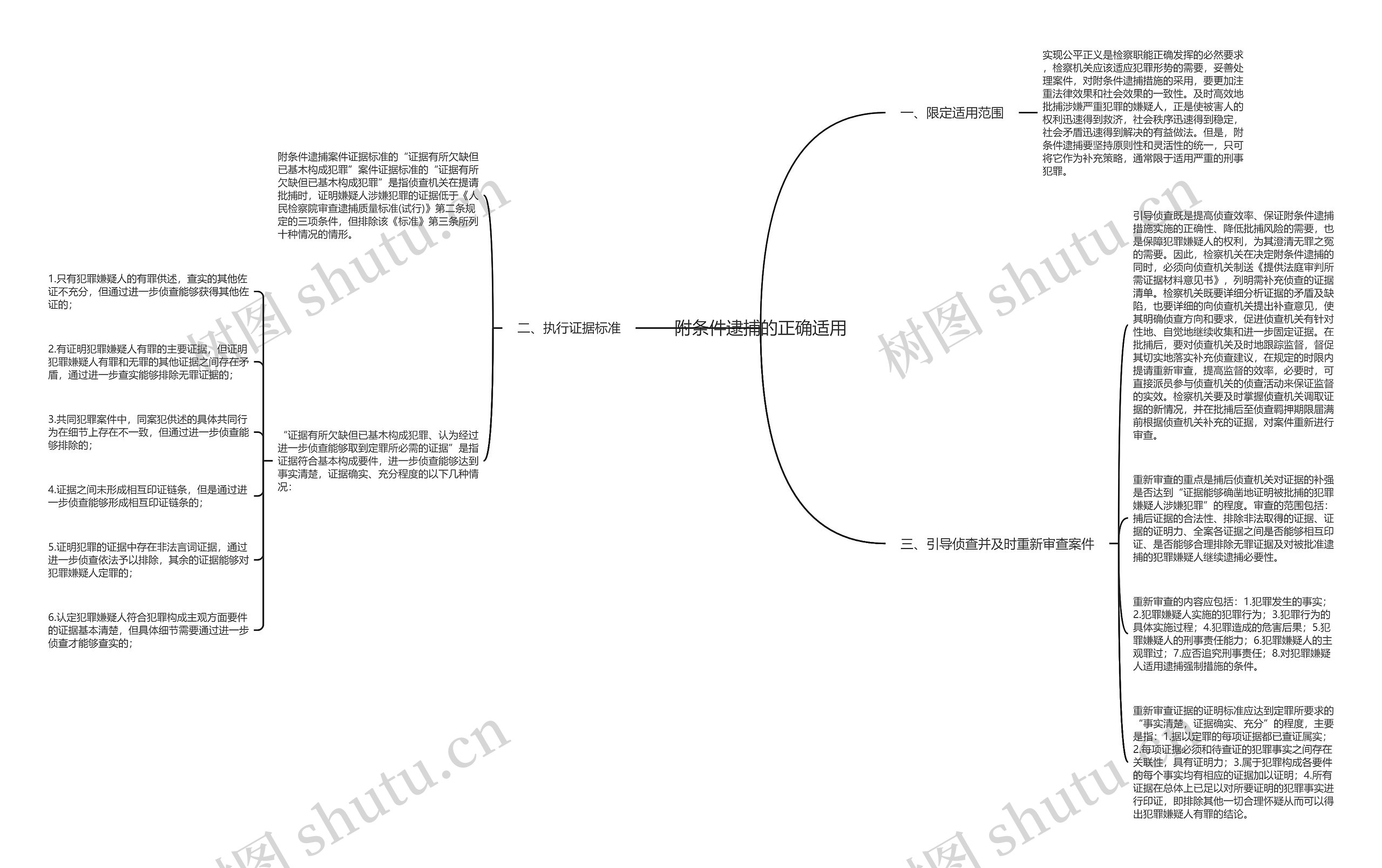 附条件逮捕的正确适用