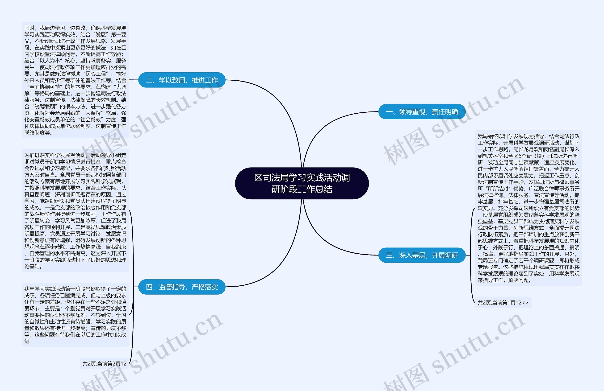 区司法局学习实践活动调研阶段工作总结思维导图