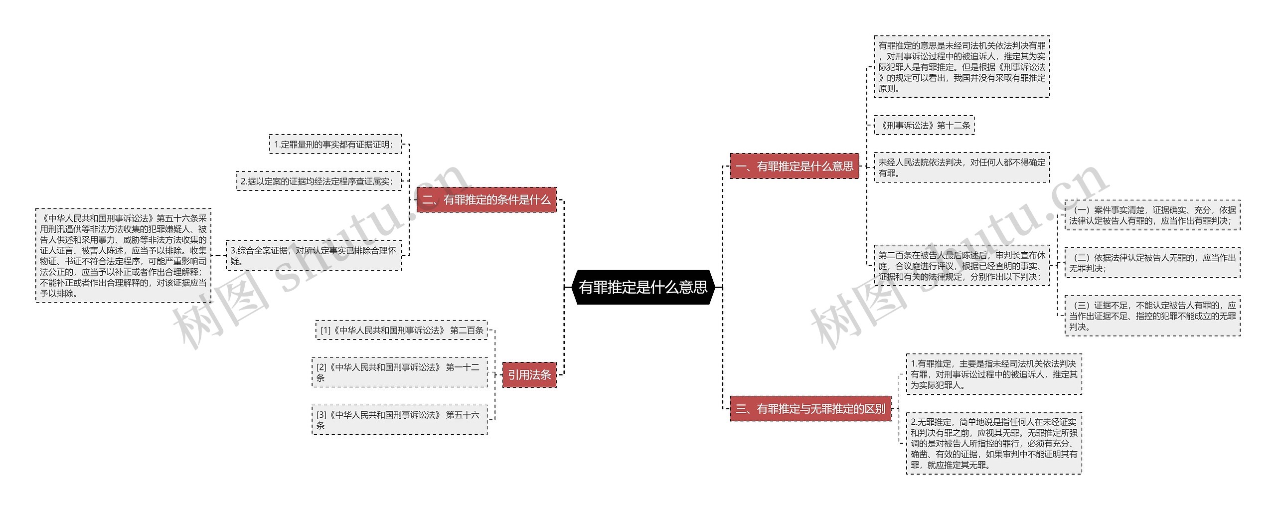 有罪推定是什么意思