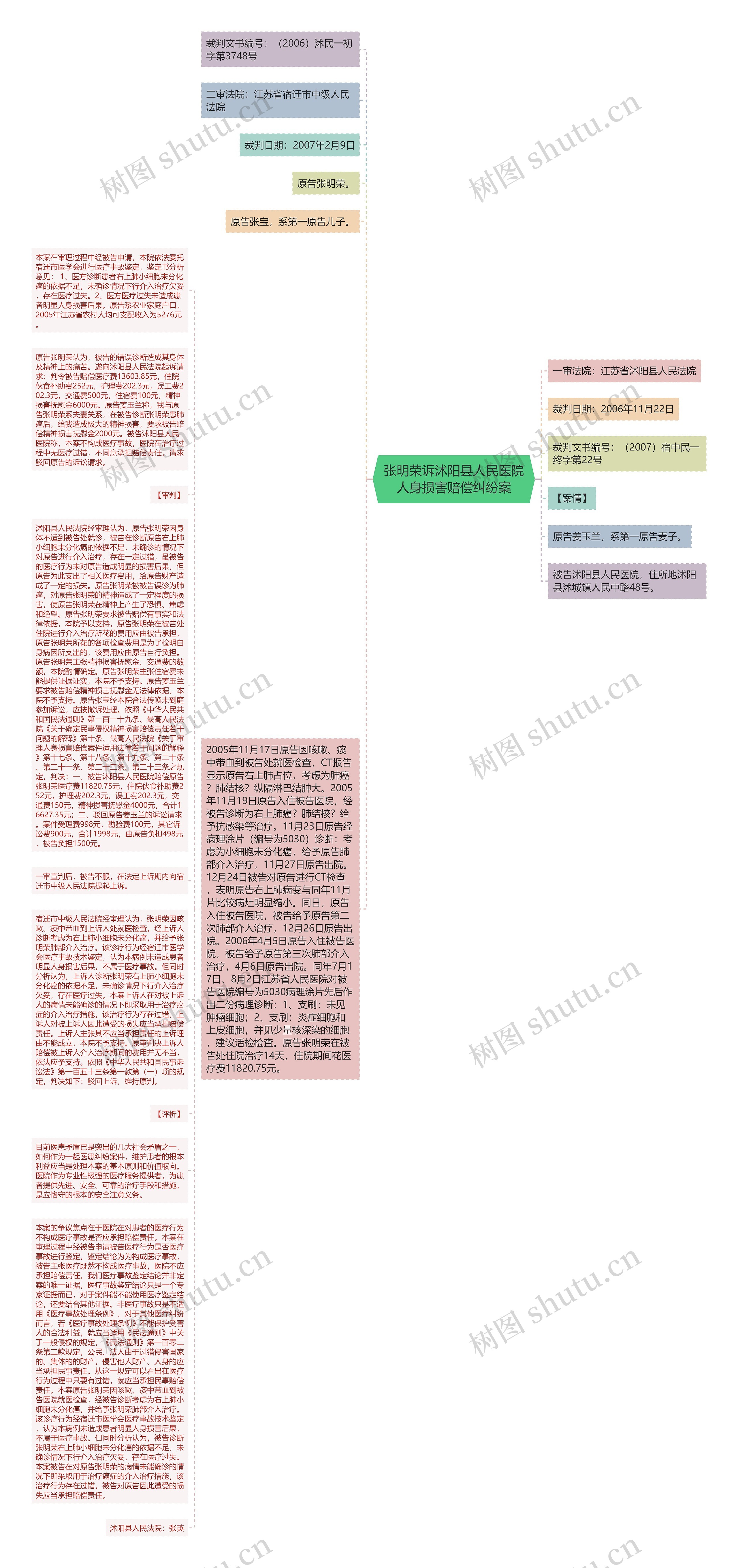 张明荣诉沭阳县人民医院人身损害赔偿纠纷案