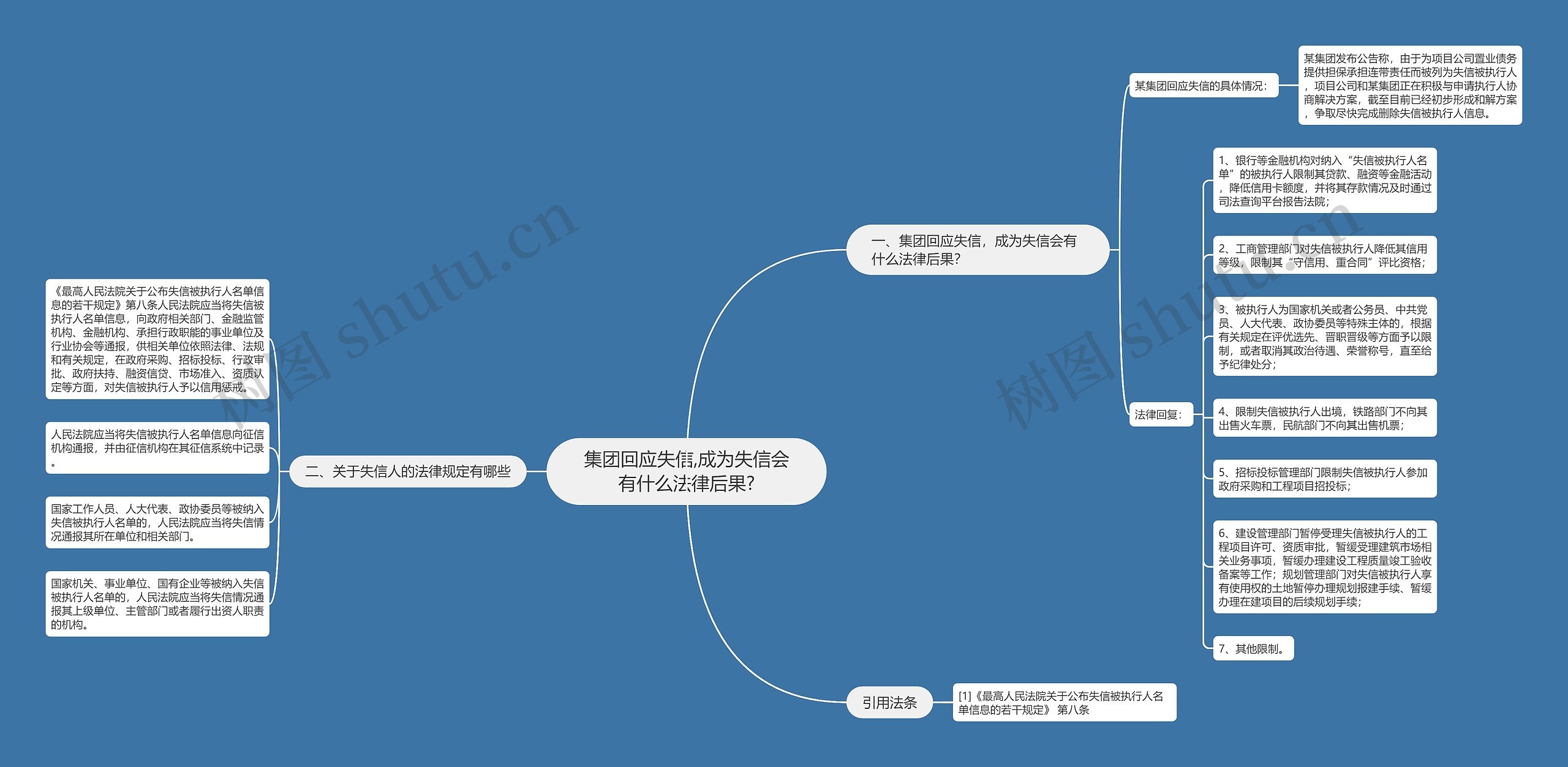 集团回应失信,成为失信会有什么法律后果?思维导图