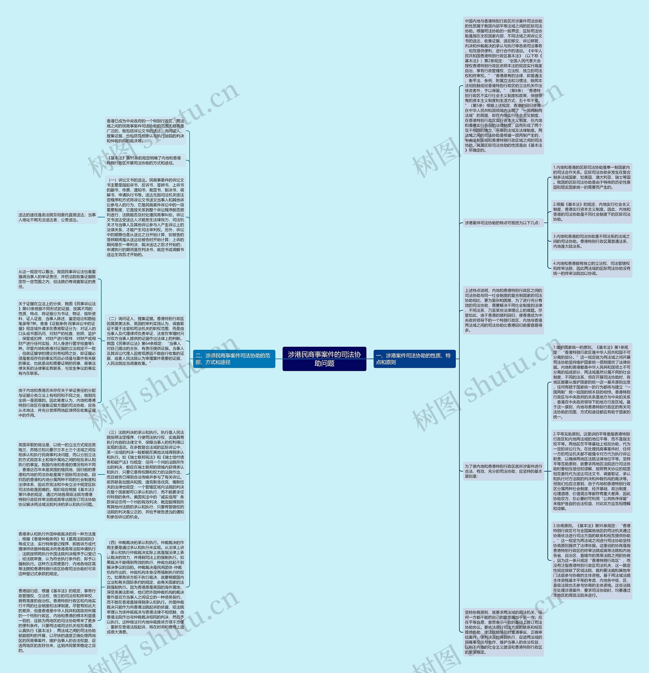 涉港民商事案件的司法协助问题思维导图