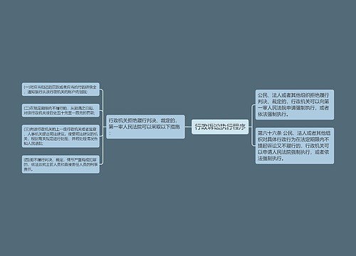 行政诉讼执行程序