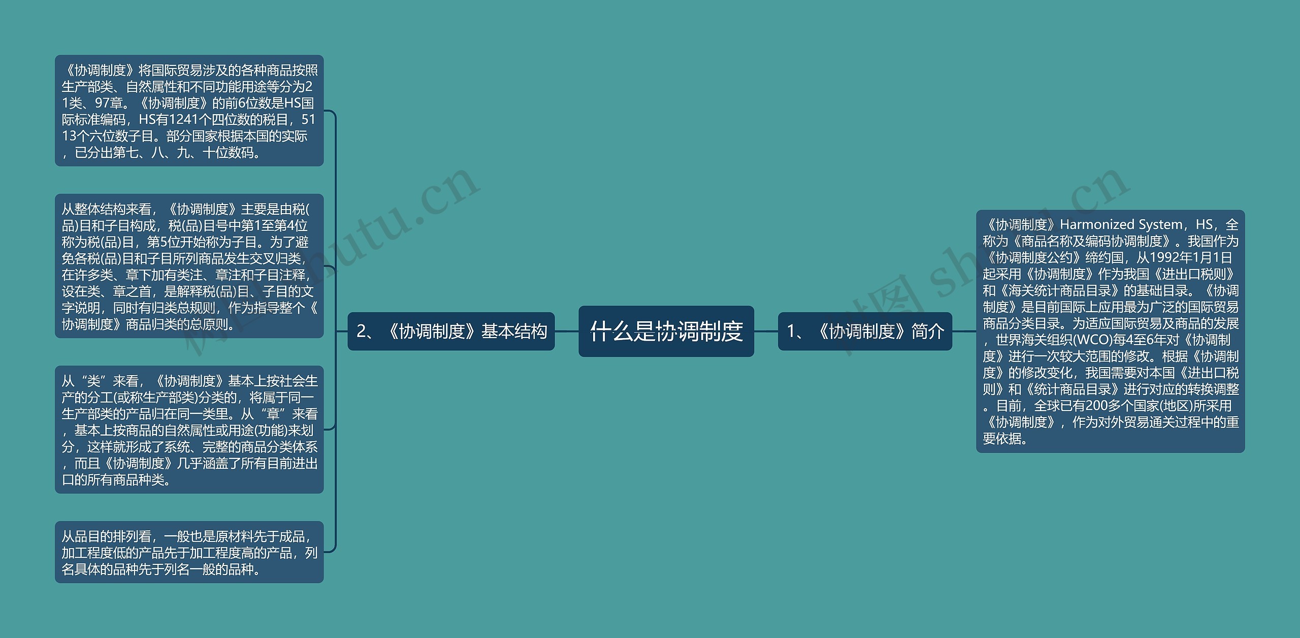 什么是协调制度