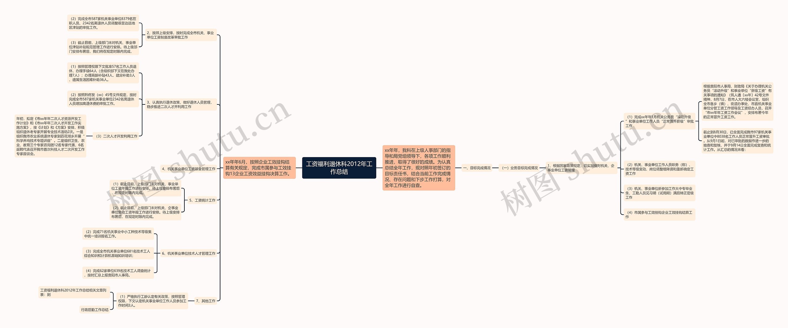 工资福利退休科2012年工作总结思维导图