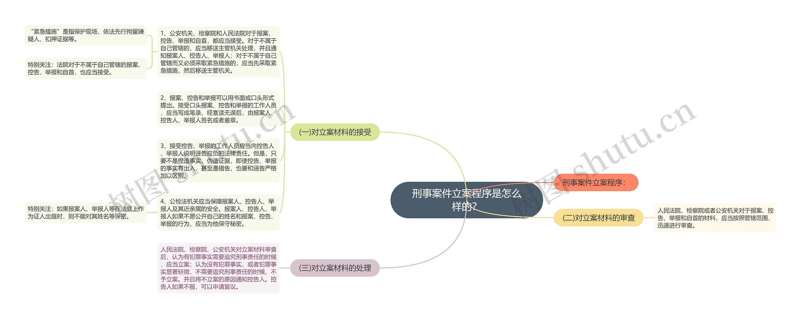 刑事案件立案程序是怎么样的？