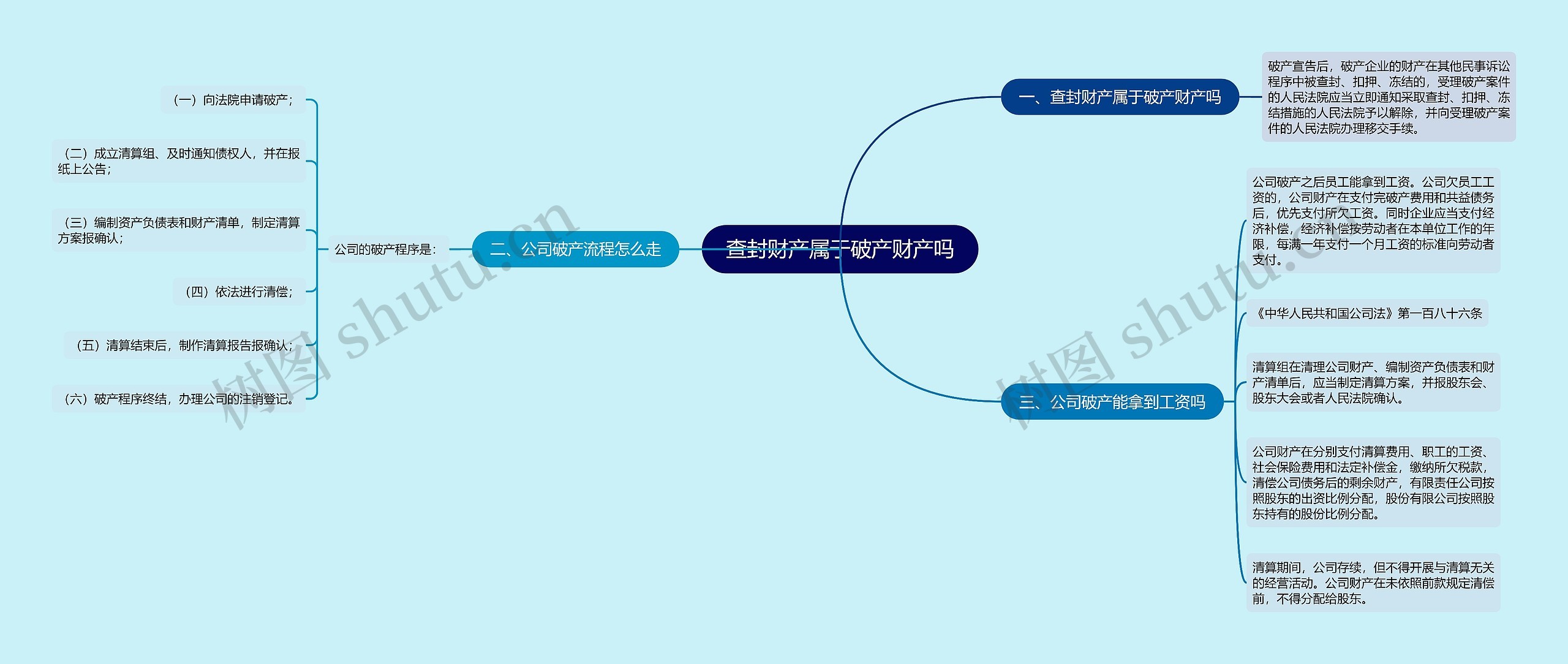 查封财产属于破产财产吗