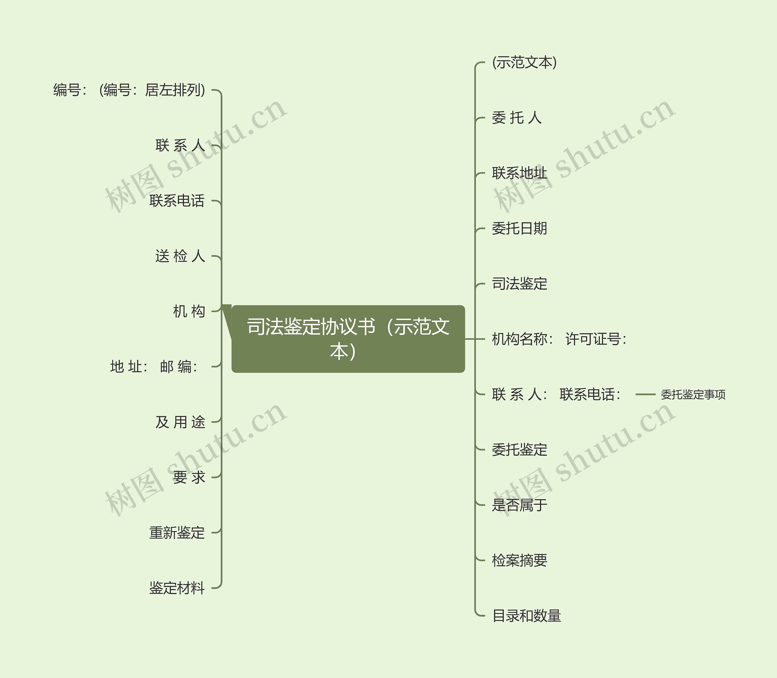 司法鉴定协议书（示范文本）