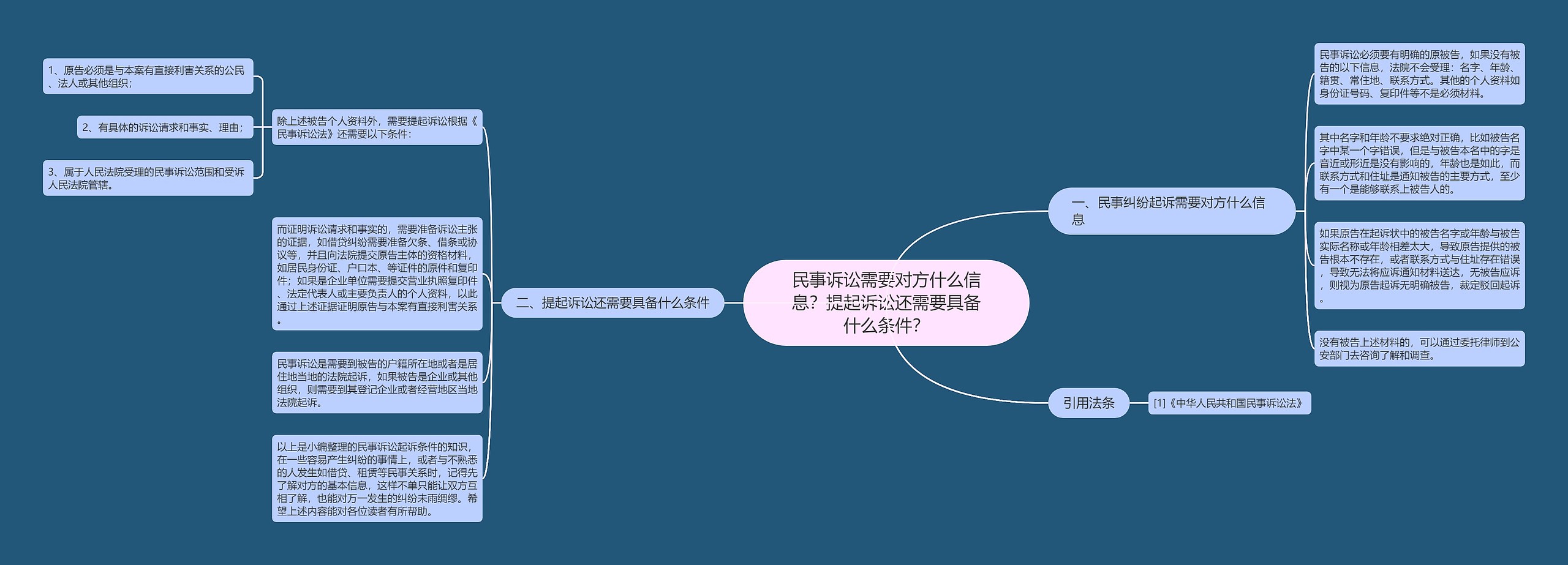 民事诉讼需要对方什么信息？提起诉讼还需要具备什么条件？