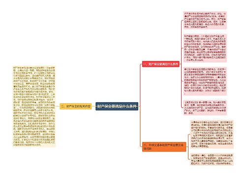 财产保全要满足什么条件