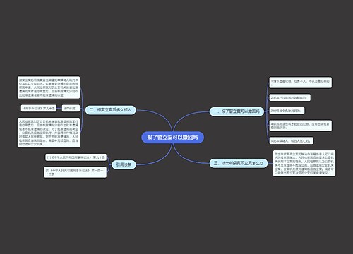 报了警立案可以撤回吗