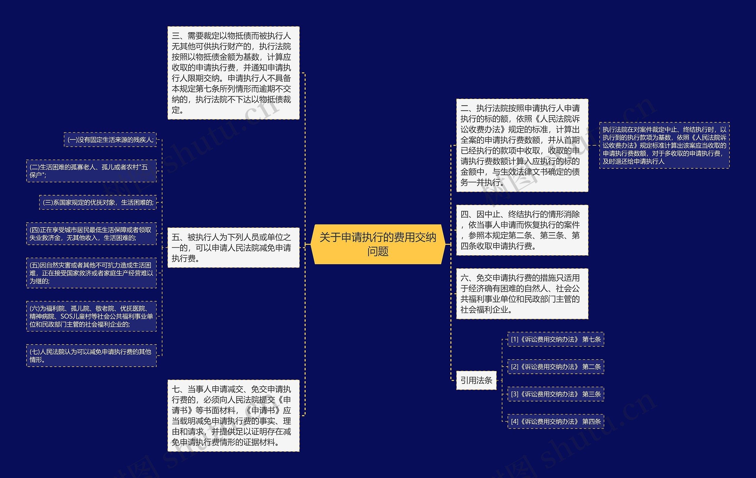 关于申请执行的费用交纳问题