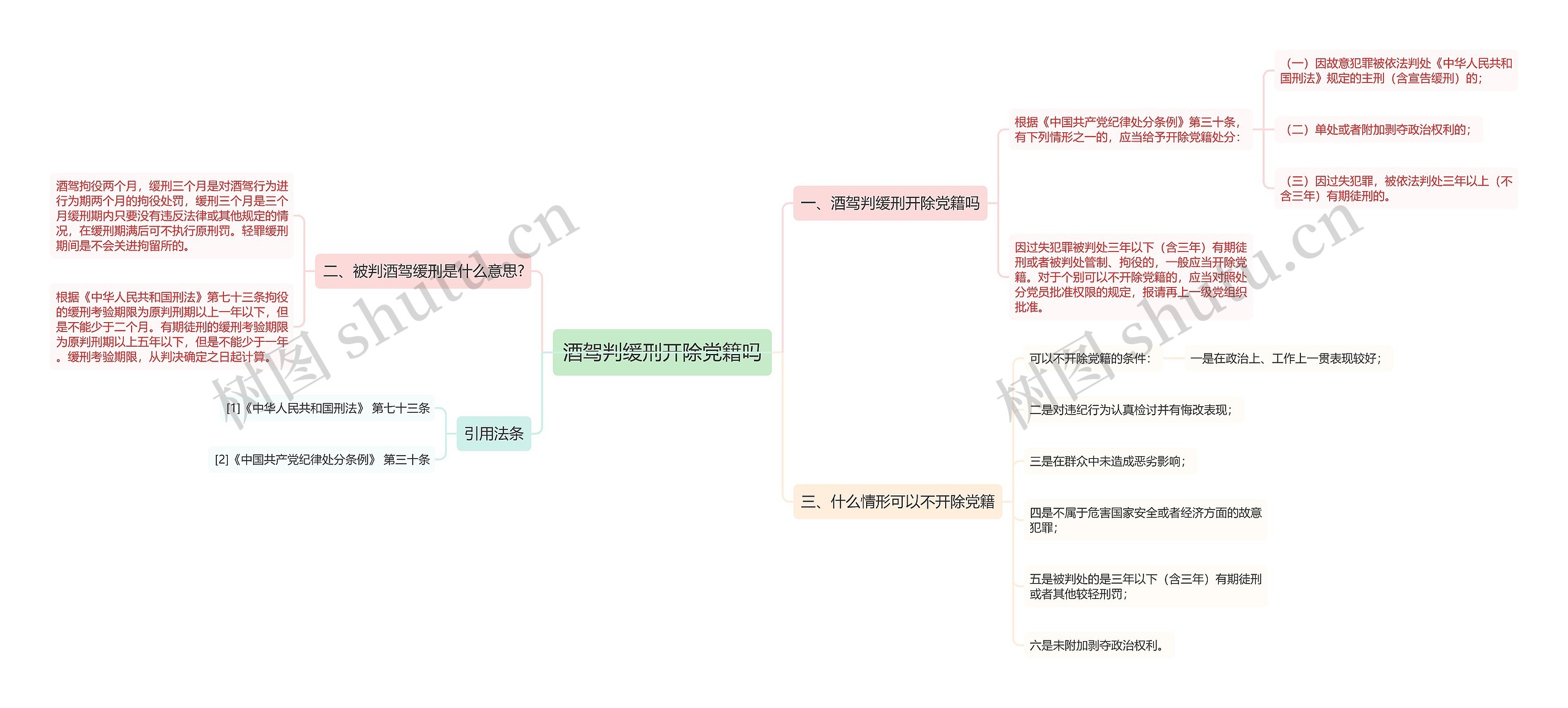 酒驾判缓刑开除党籍吗思维导图