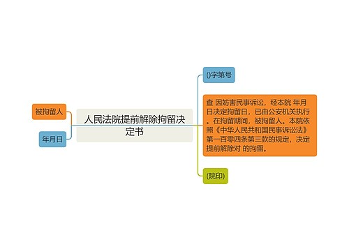 人民法院提前解除拘留决定书