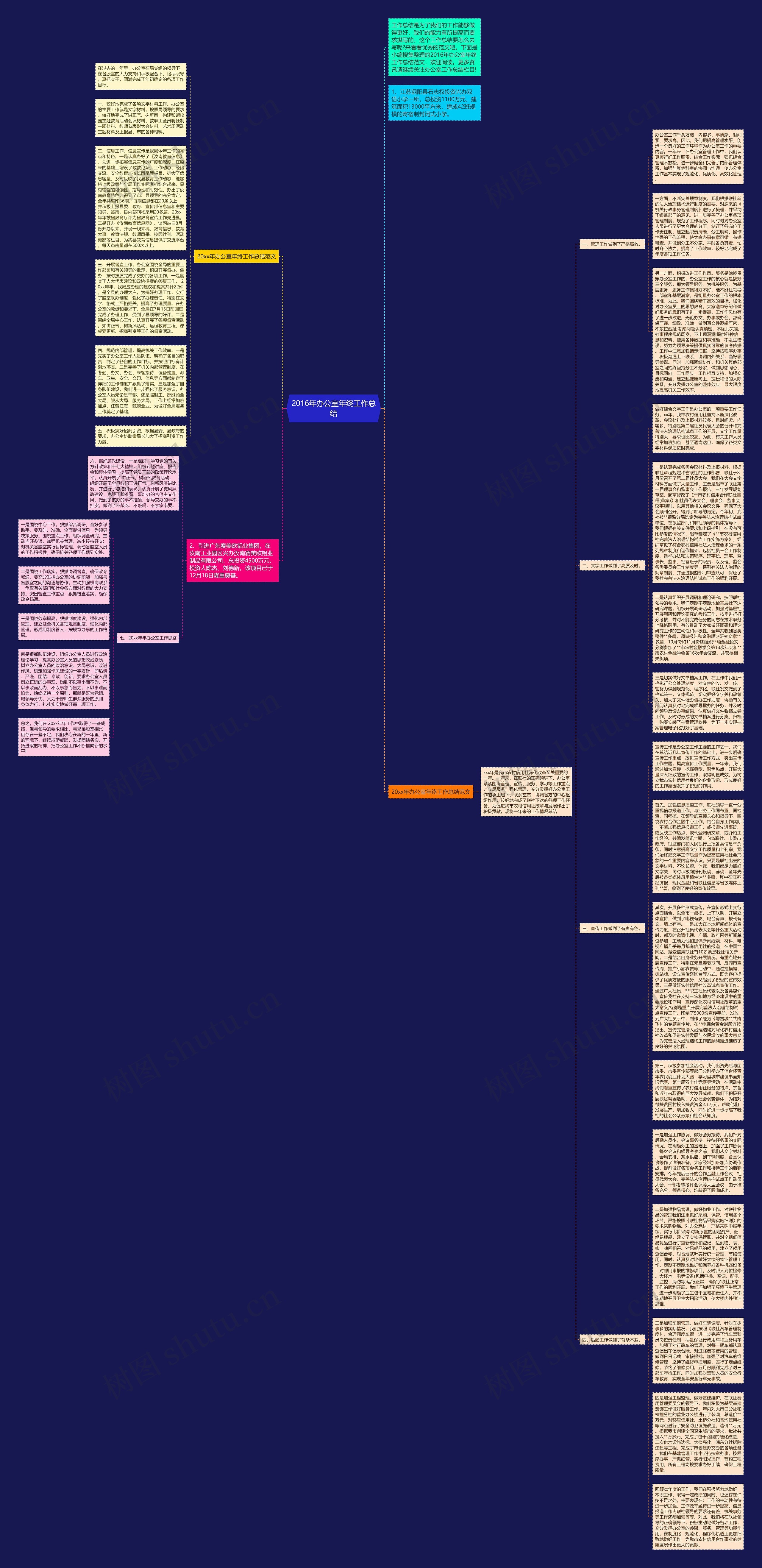 2016年办公室年终工作总结思维导图