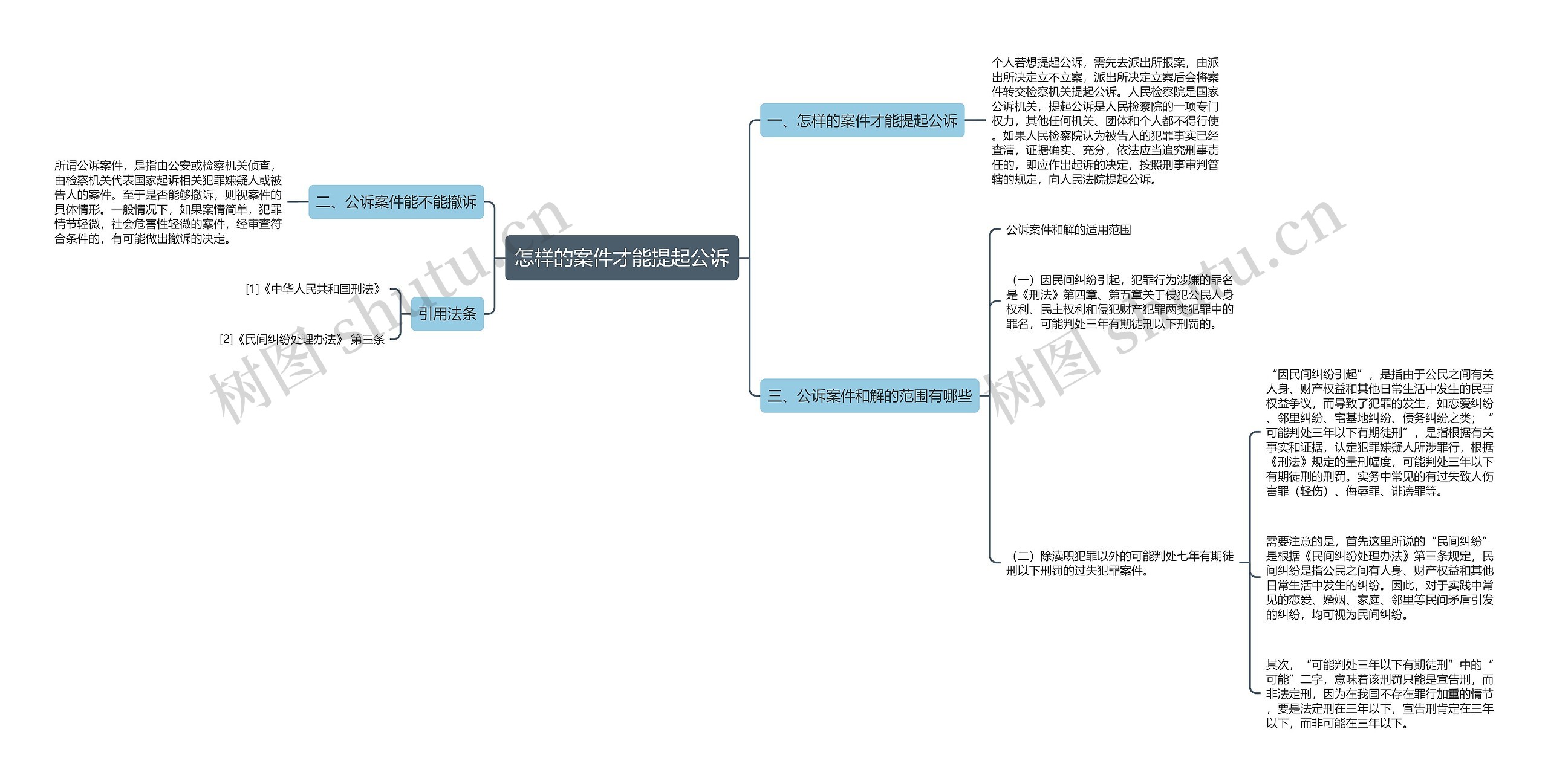 怎样的案件才能提起公诉