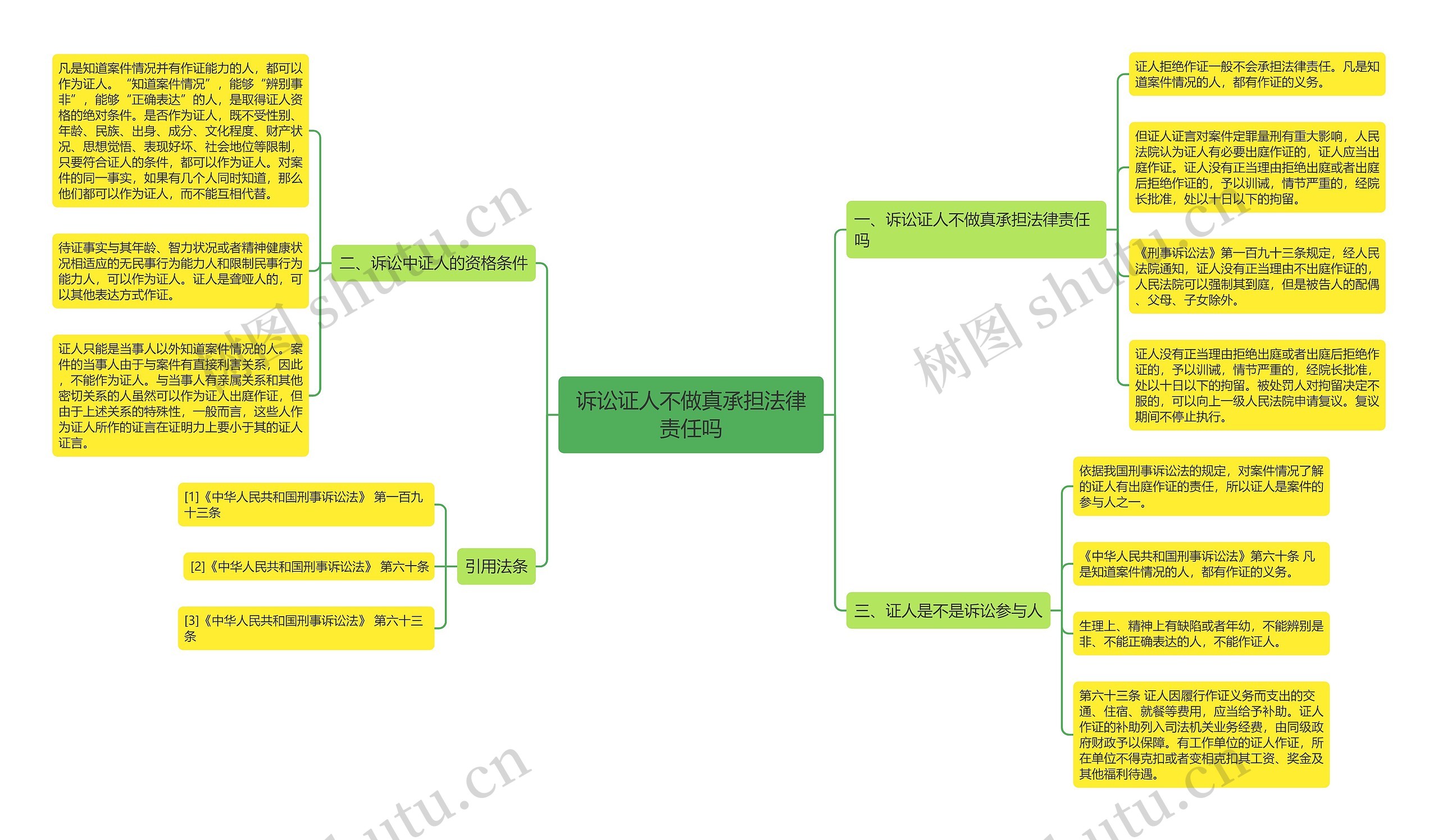 诉讼证人不做真承担法律责任吗 诉讼证人不做真承担法律责任吗