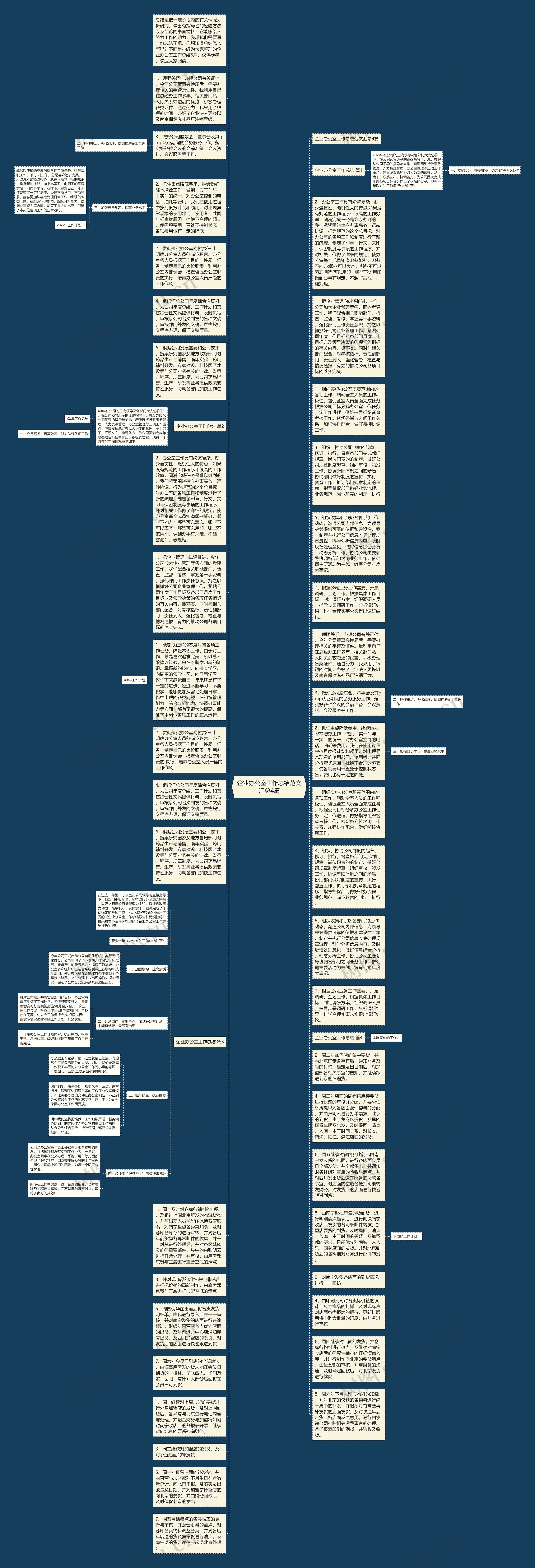 企业办公室工作总结范文汇总4篇思维导图