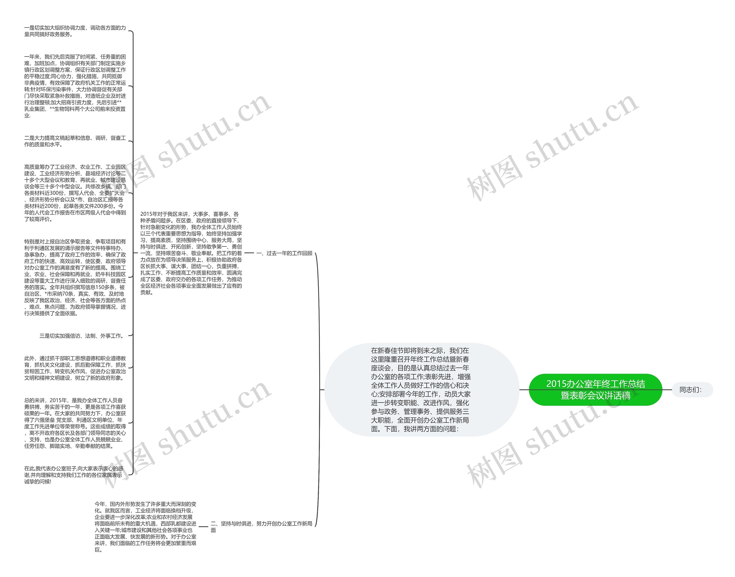 2015办公室年终工作总结暨表彰会议讲话稿思维导图
