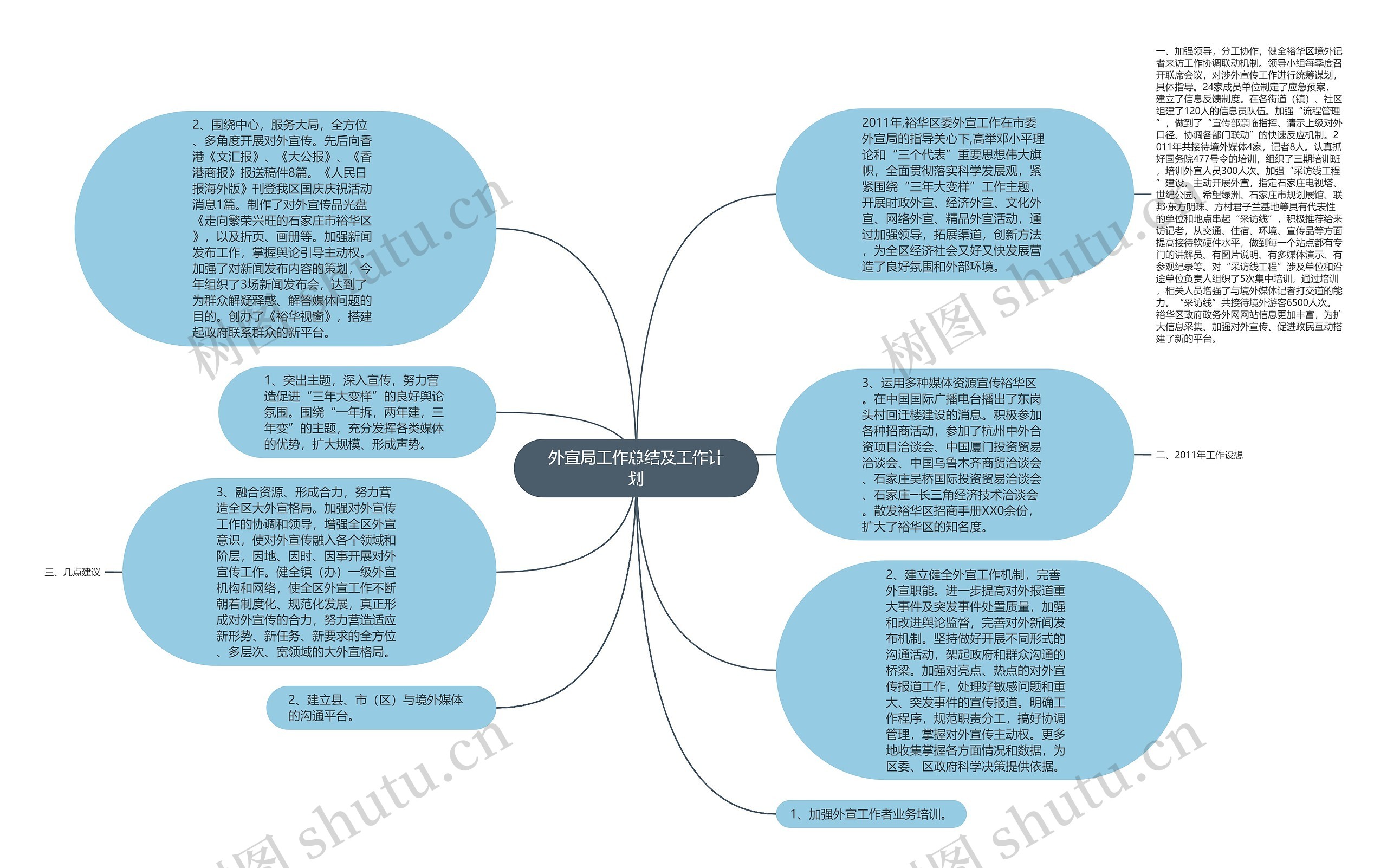 外宣局工作总结及工作计划思维导图