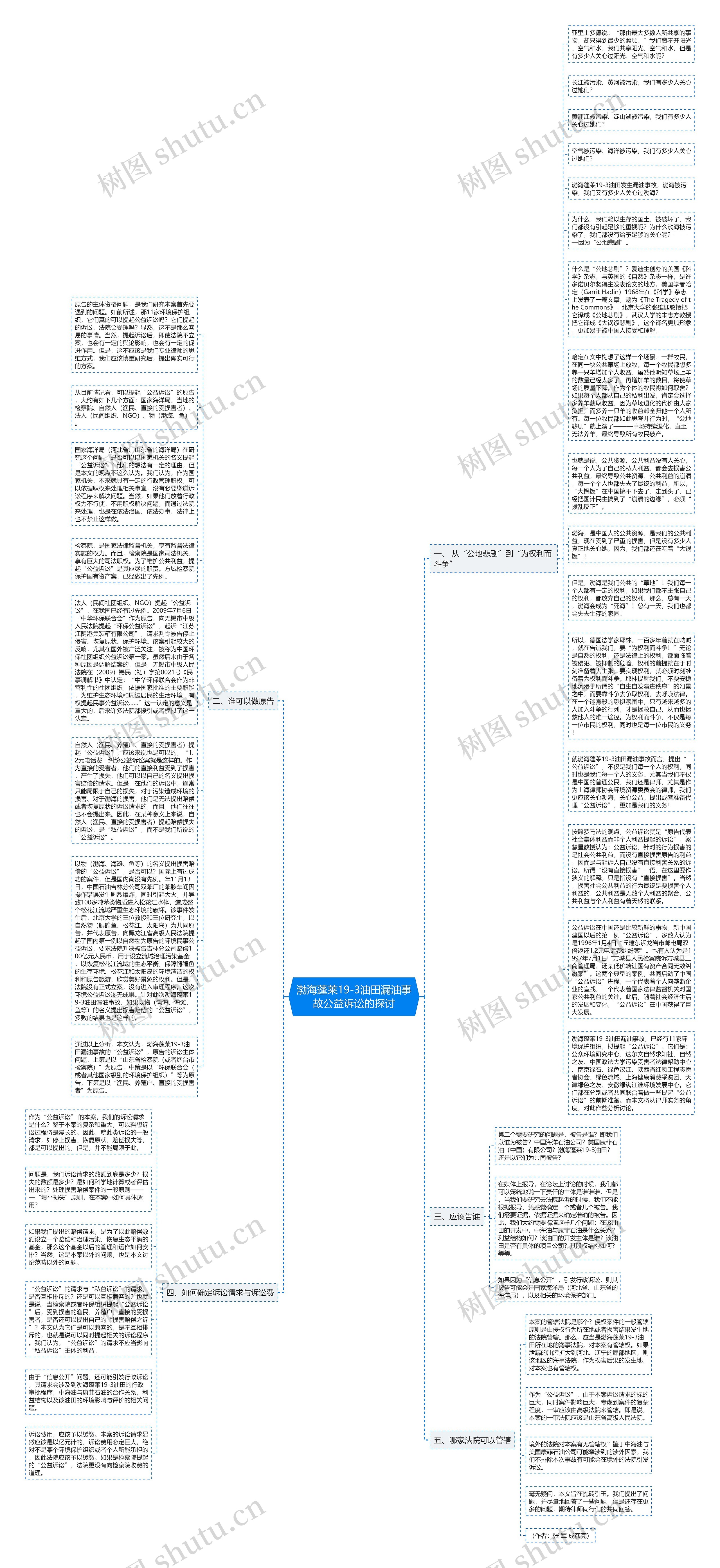 渤海蓬莱19-3油田漏油事故公益诉讼的探讨思维导图