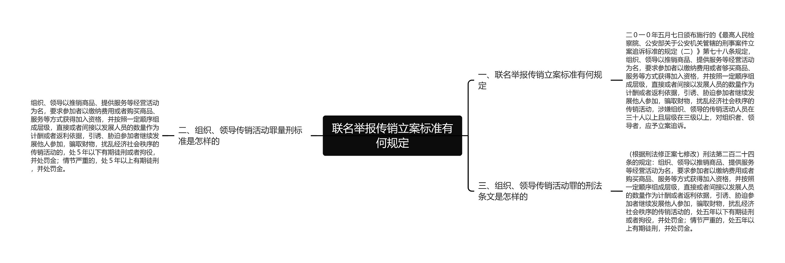 联名举报传销立案标准有何规定