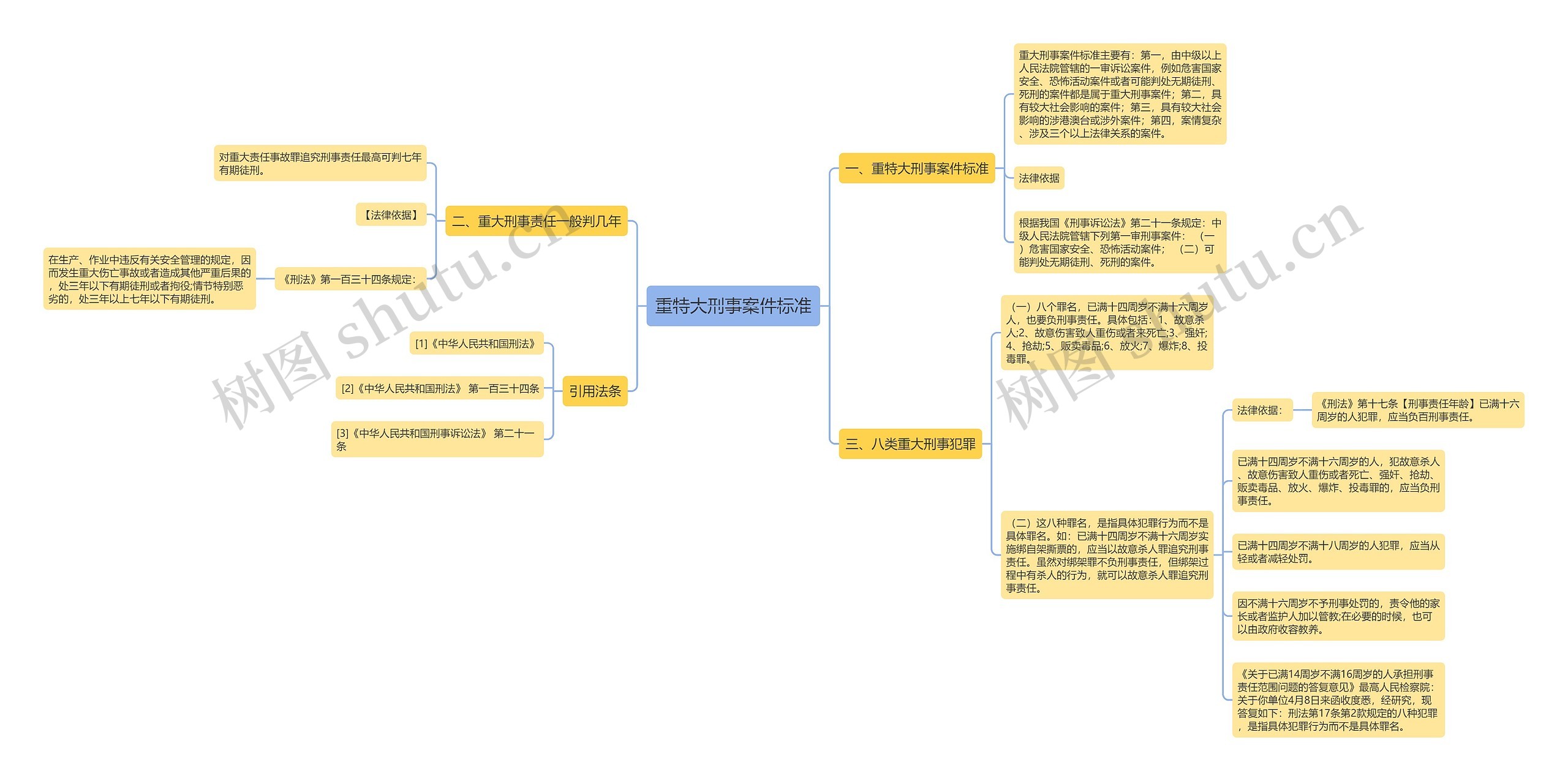 重特大刑事案件标准 重特大刑事案件标准