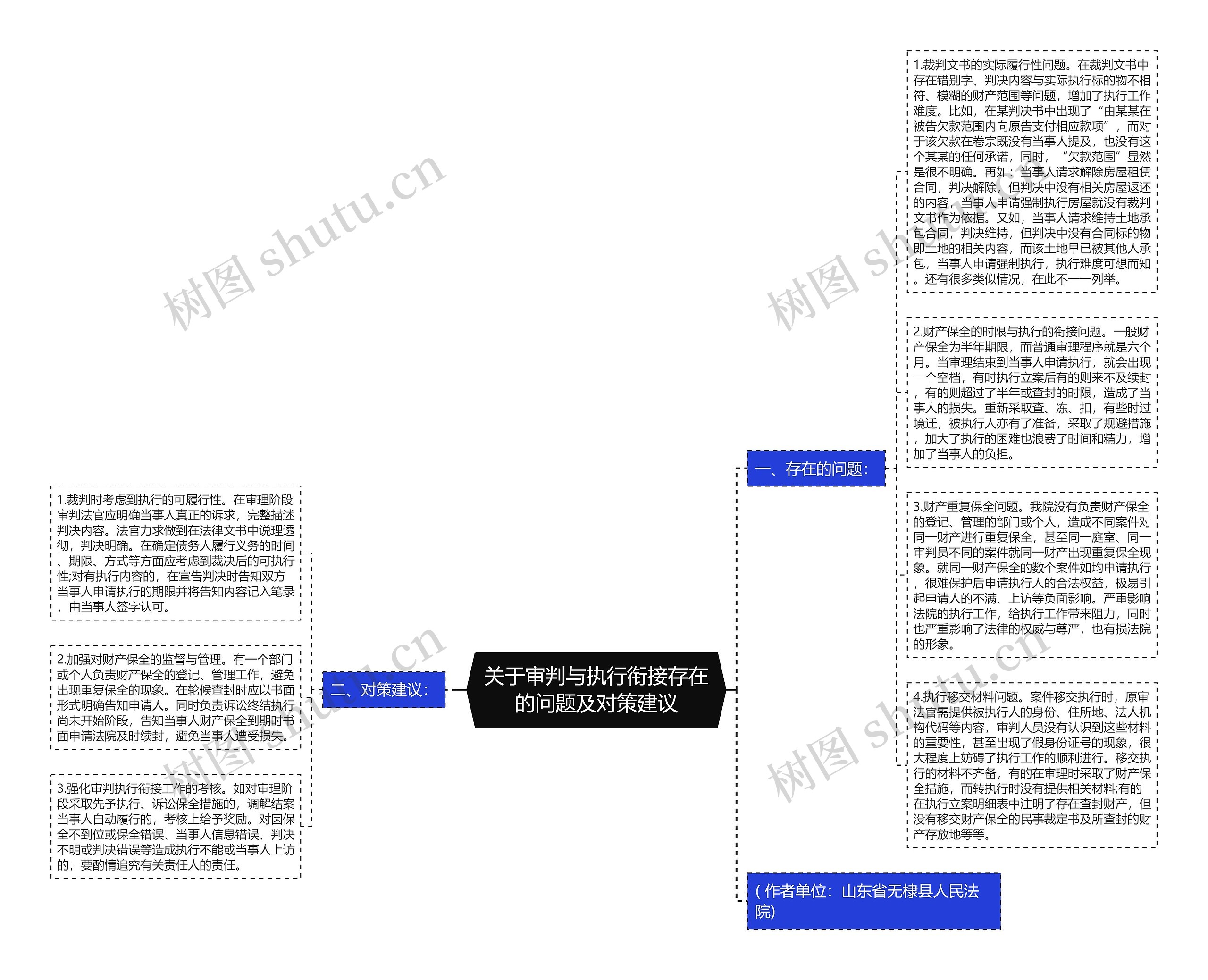 关于审判与执行衔接存在的问题及对策建议思维导图