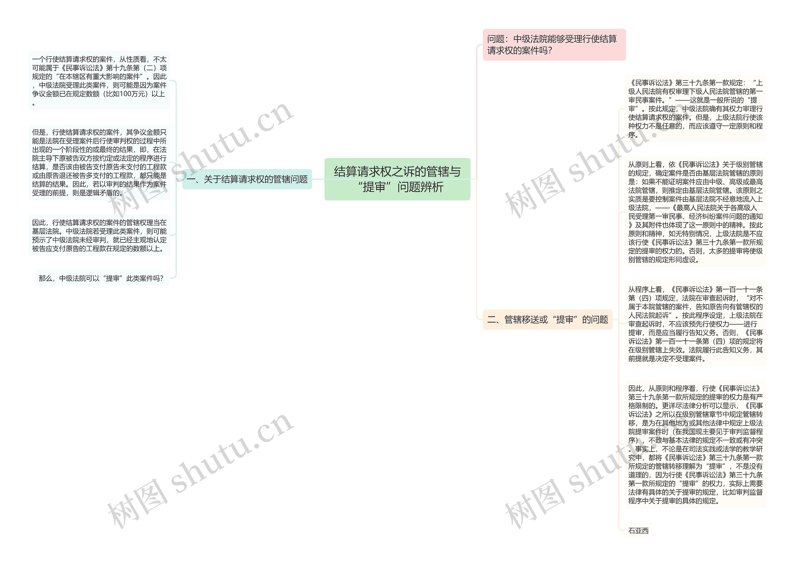 结算请求权之诉的管辖与“提审”问题辨析思维导图