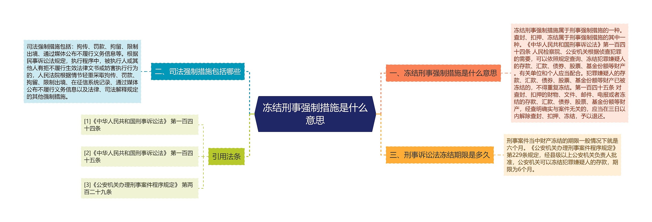 冻结刑事强制措施是什么意思