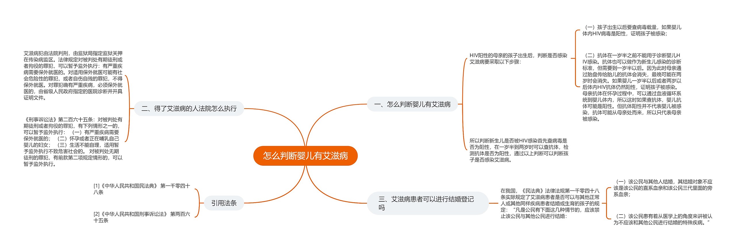 怎么判断婴儿有艾滋病思维导图